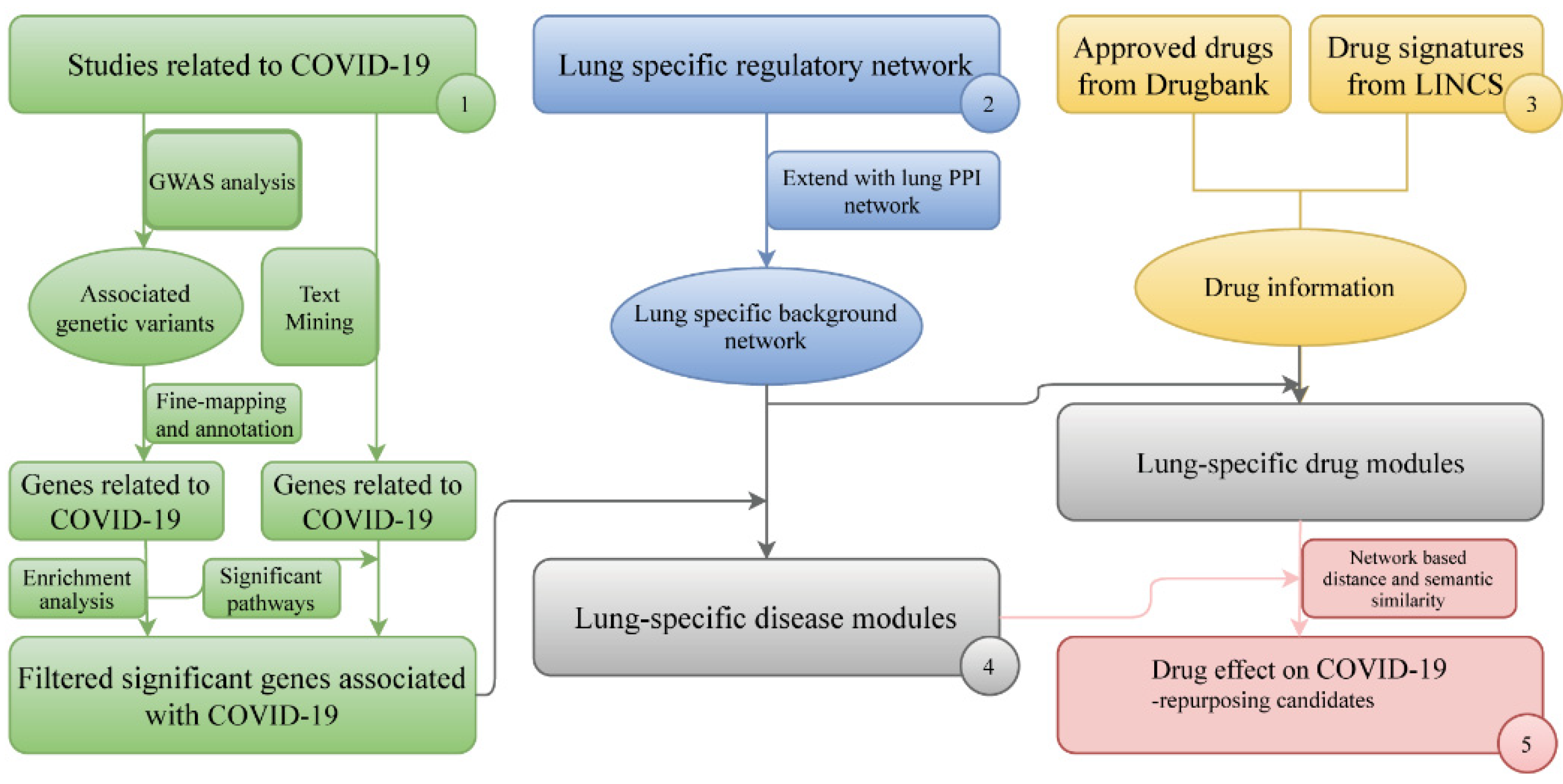 Processes 10 00326 g001