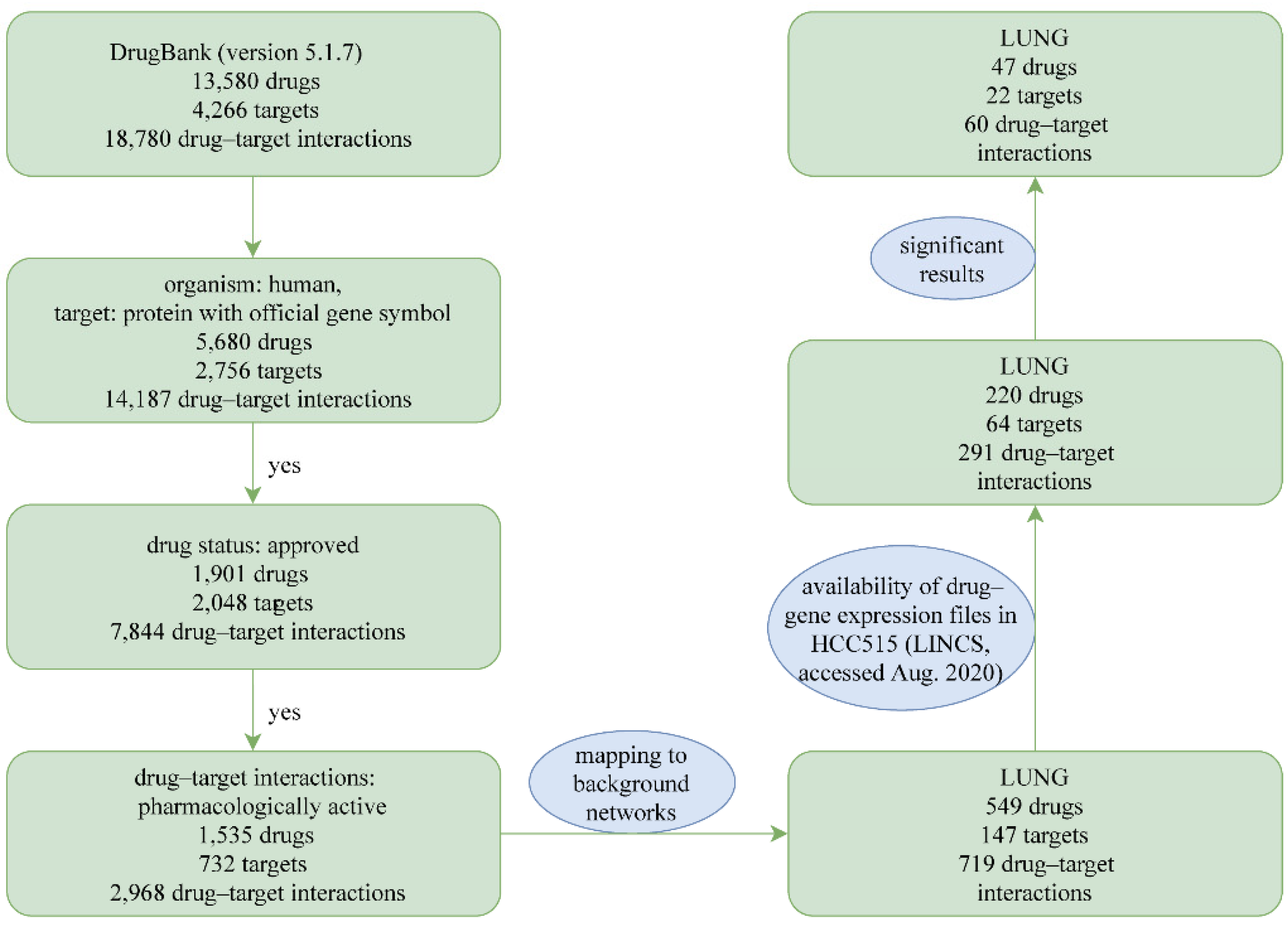 Processes 10 00326 g002