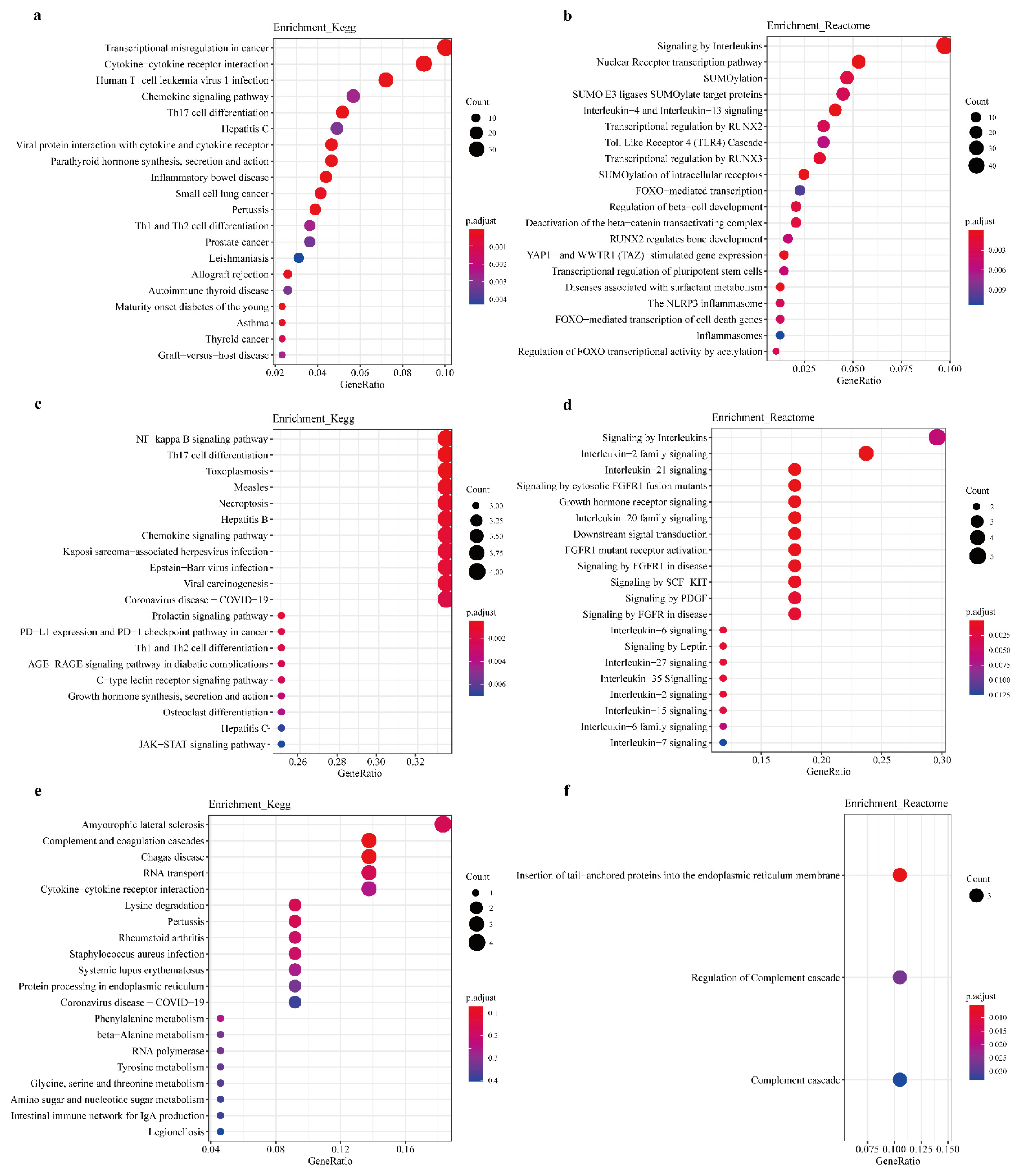 Processes 10 00326 g006