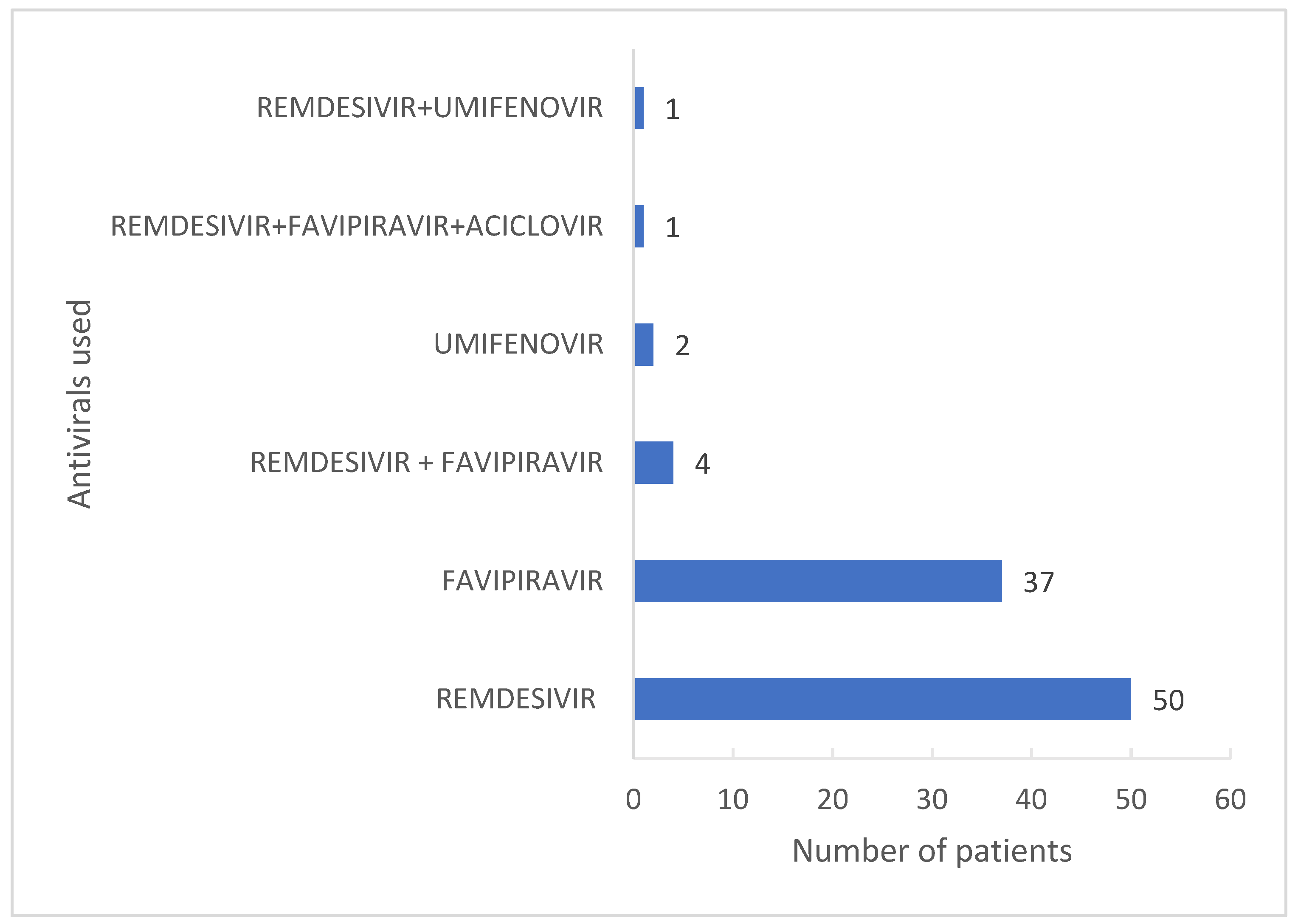 Processes 10 00327 g001