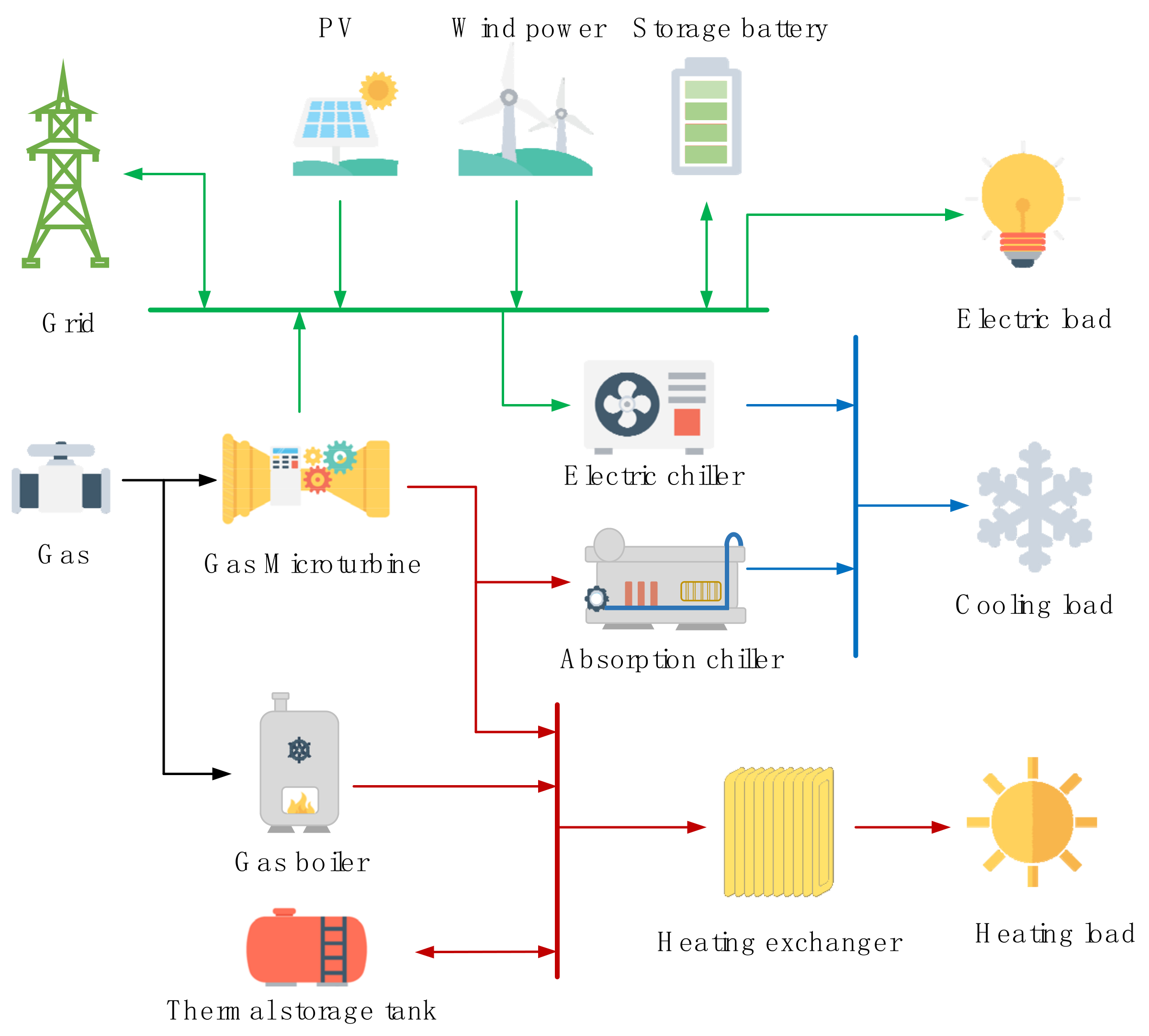 Processes 10 00330 g001
