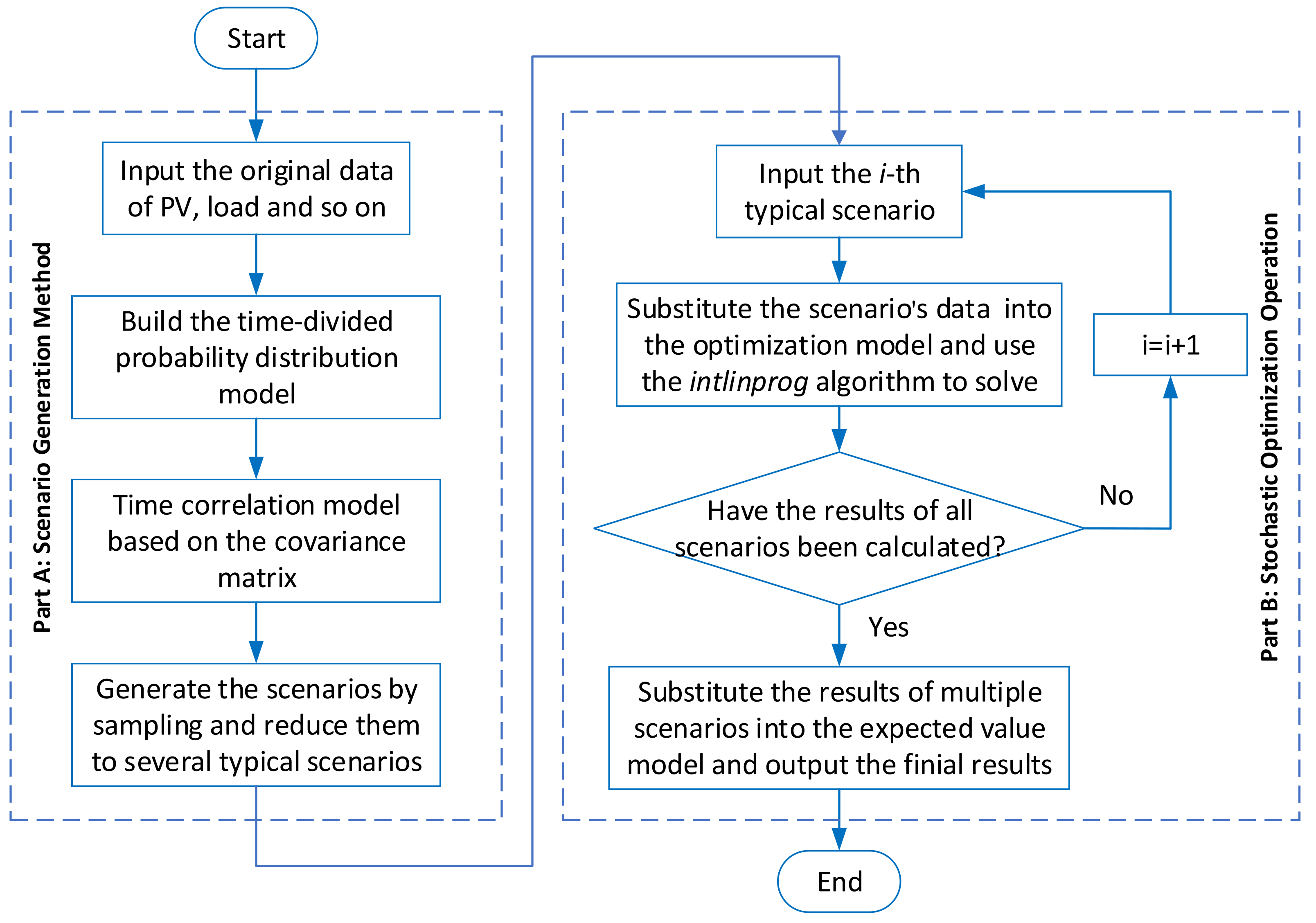 Processes 10 00330 g002