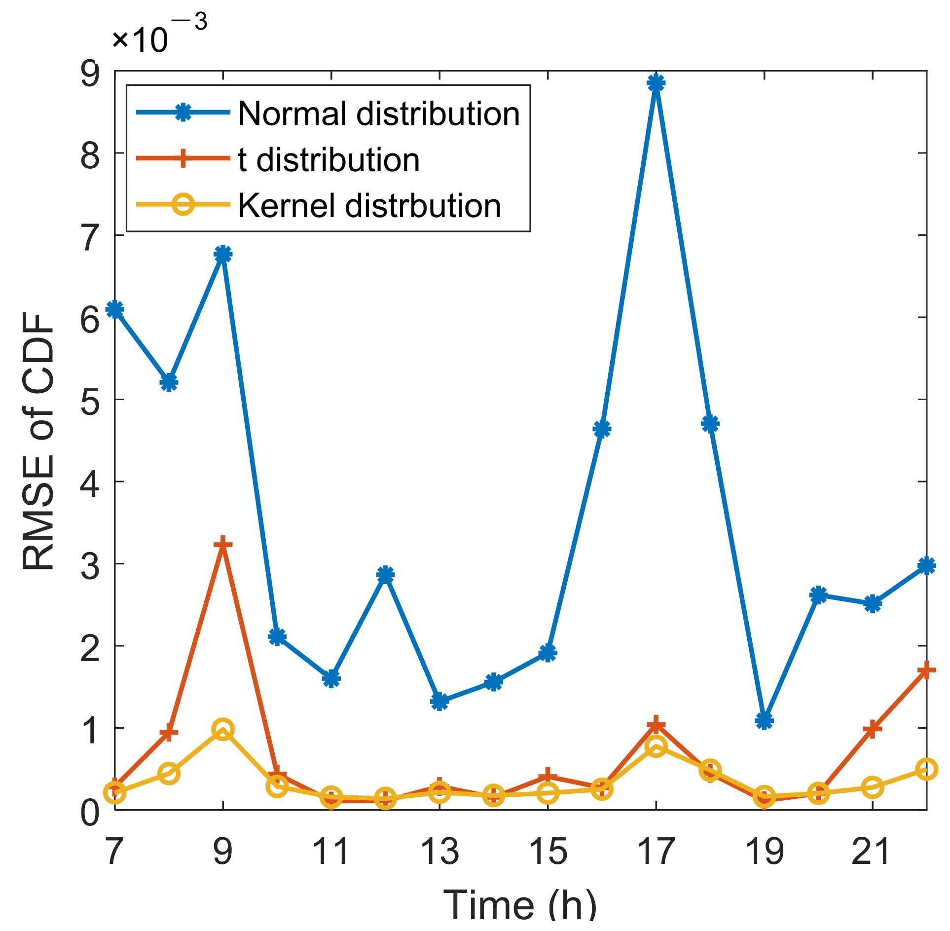 Processes 10 00330 g004
