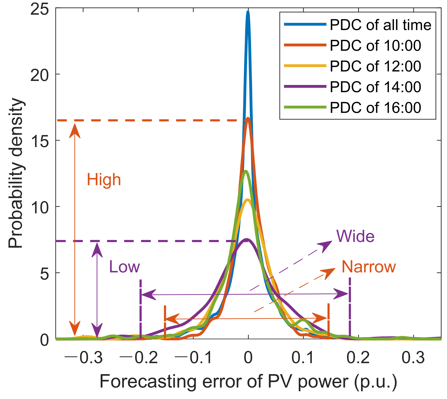 Processes 10 00330 g005