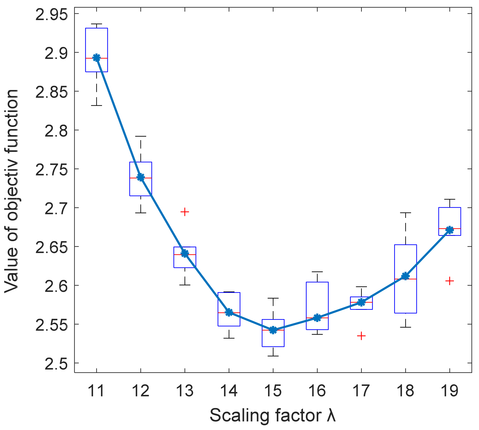 Processes 10 00330 g007