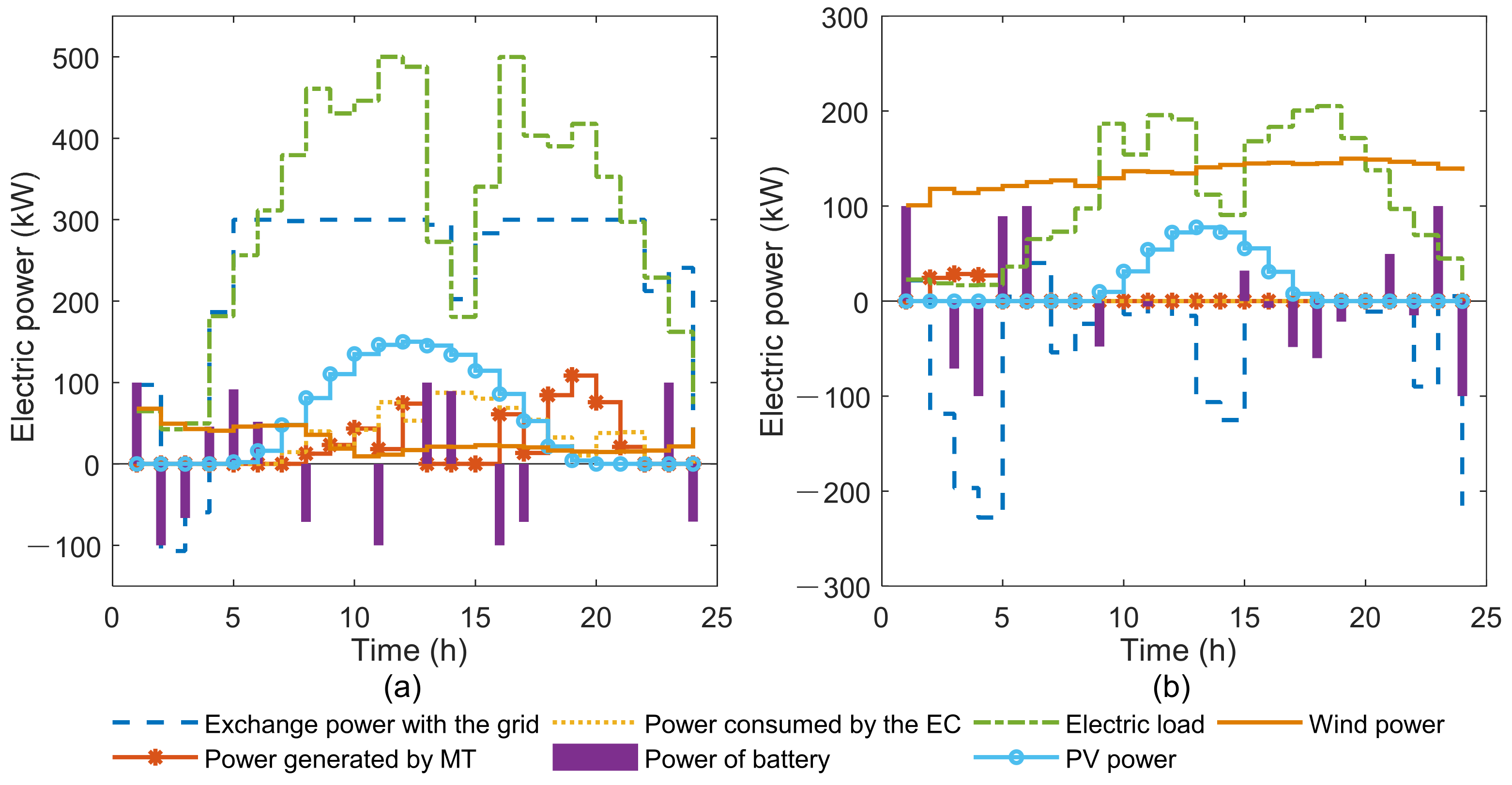 Processes 10 00330 g009