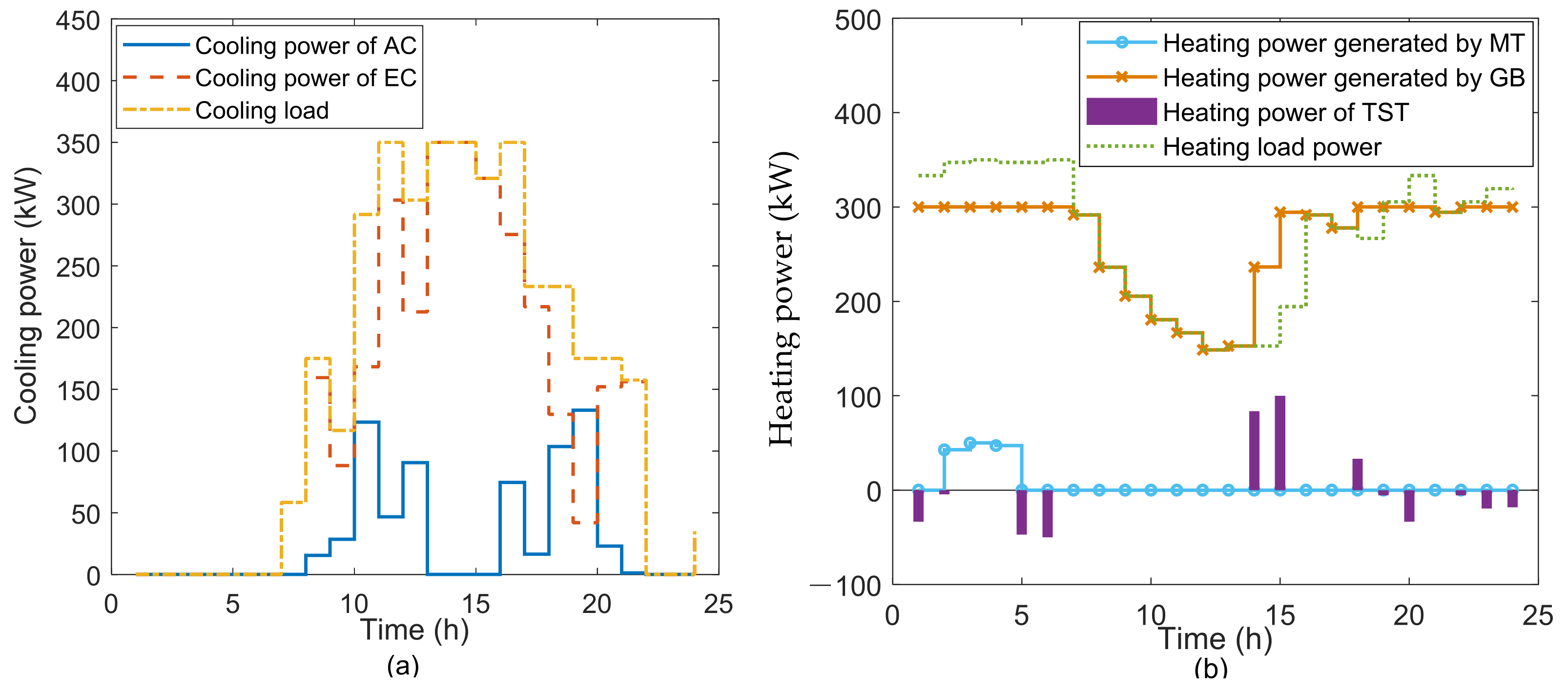 Processes 10 00330 g010