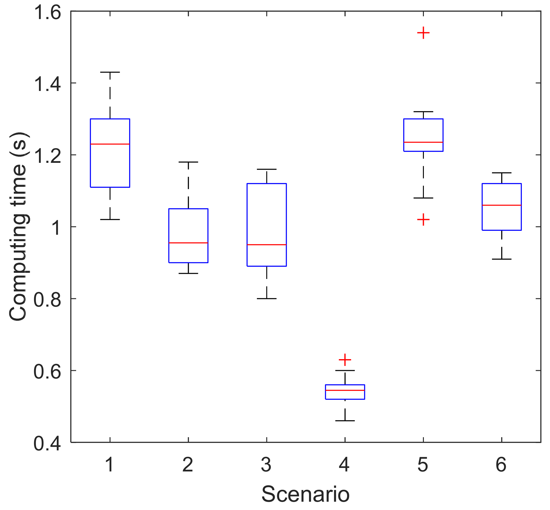 Processes 10 00330 g011