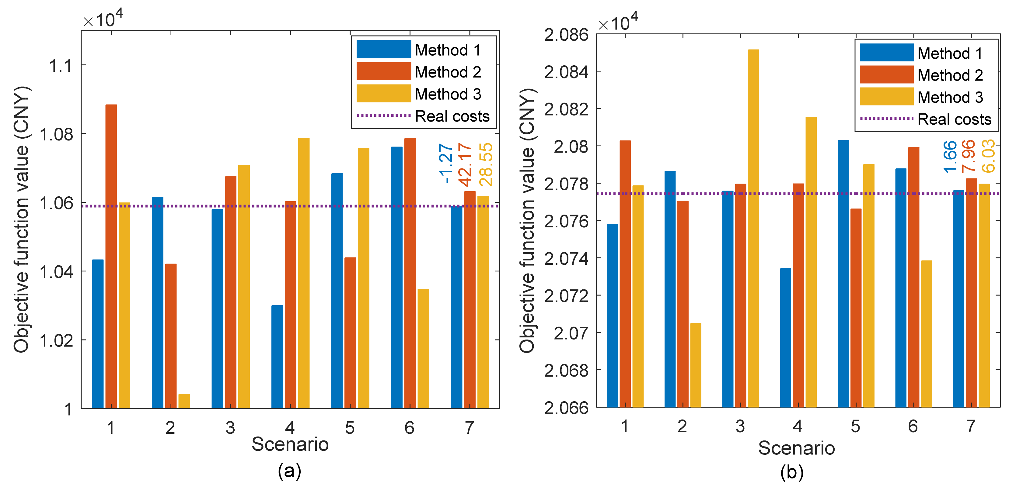Processes 10 00330 g012