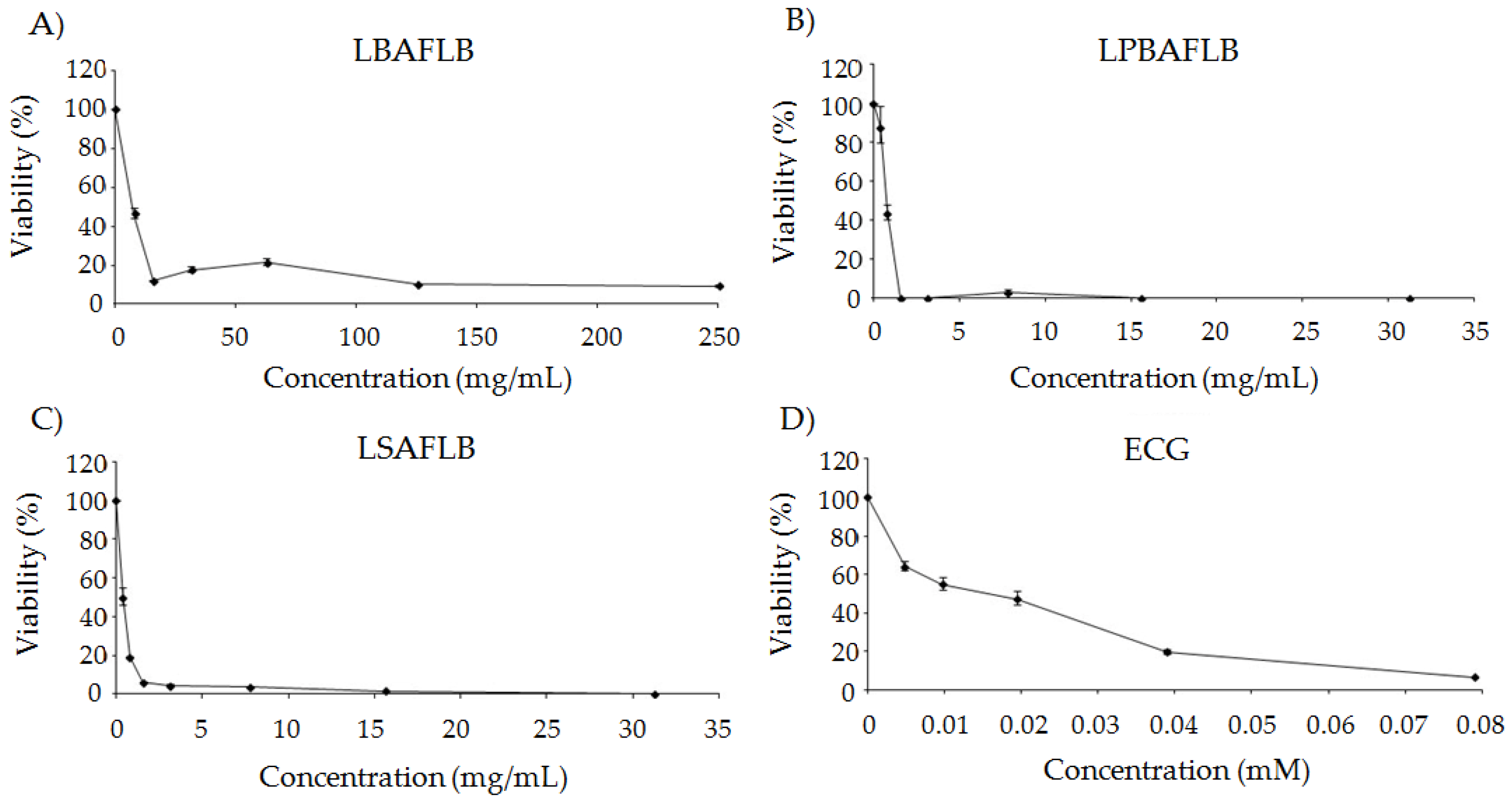 Processes 10 00331 g004