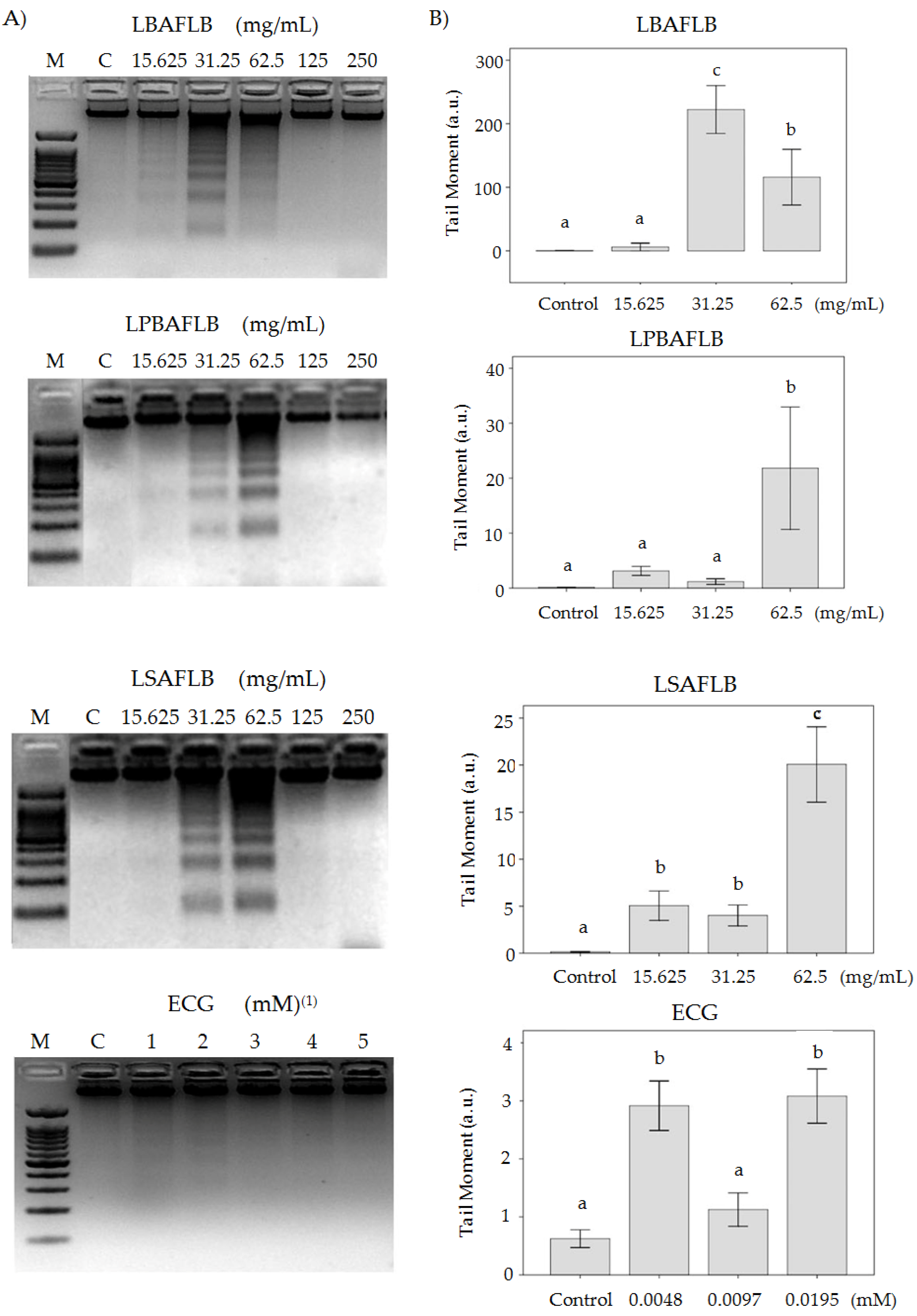 Processes 10 00331 g005