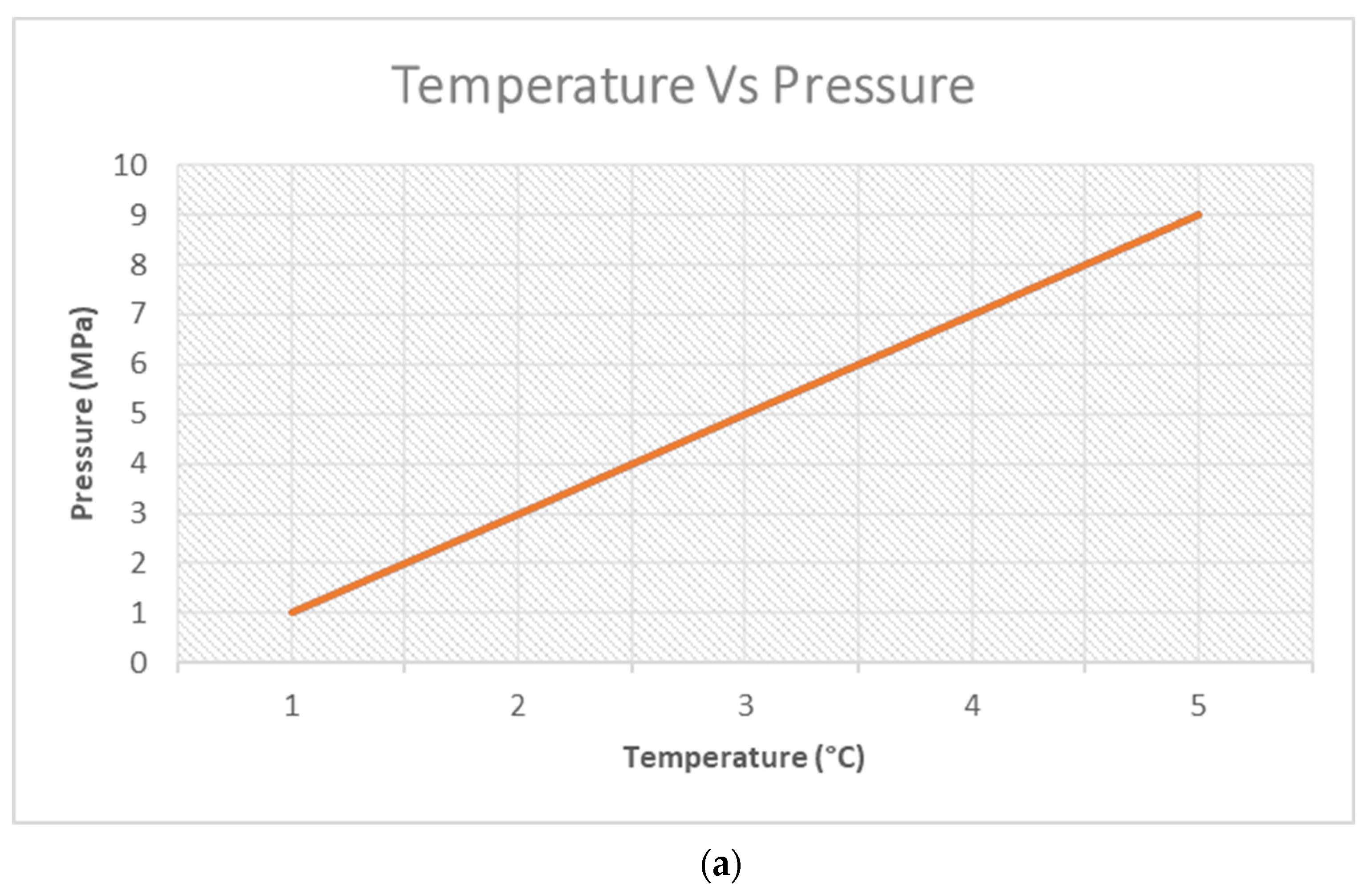 Processes 10 00332 g002a