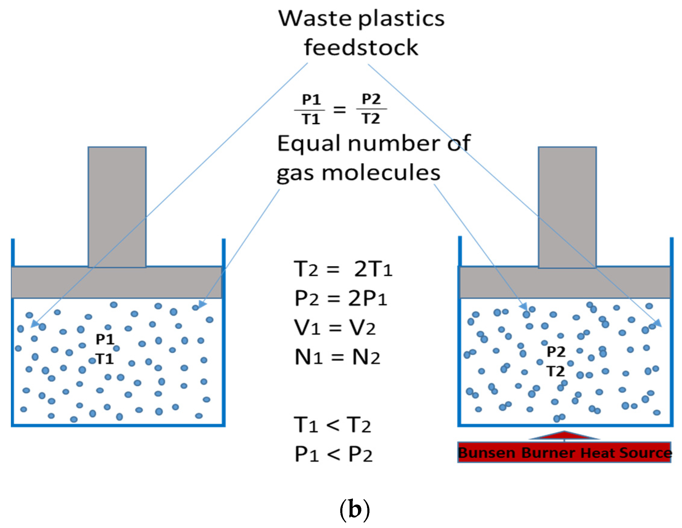 Processes 10 00332 g002b