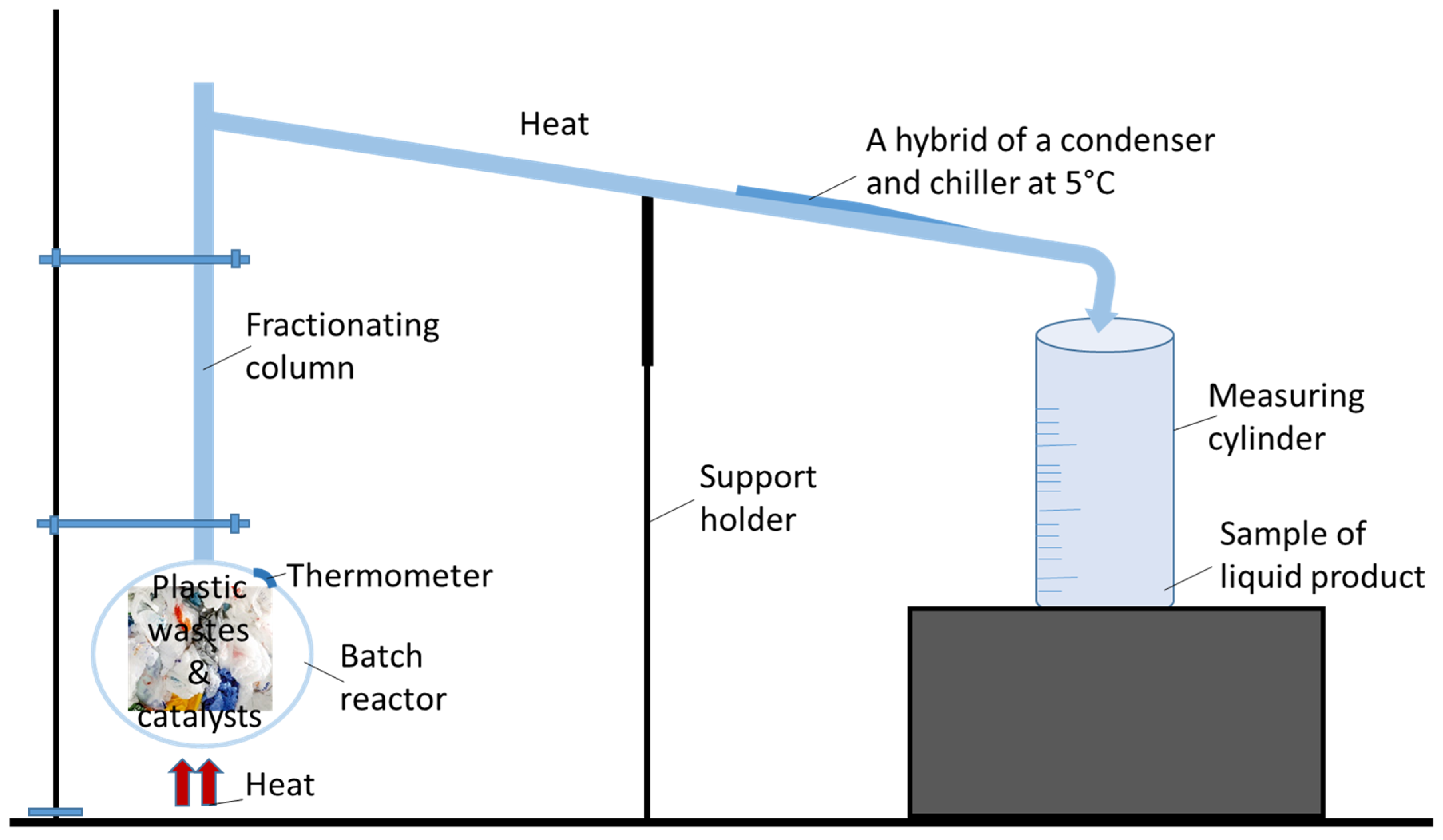 Processes 10 00332 g003