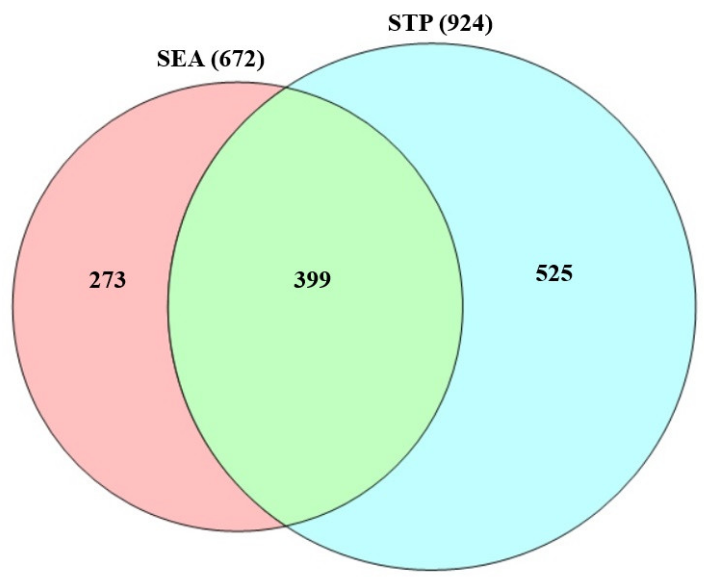 Processes 10 00333 g002