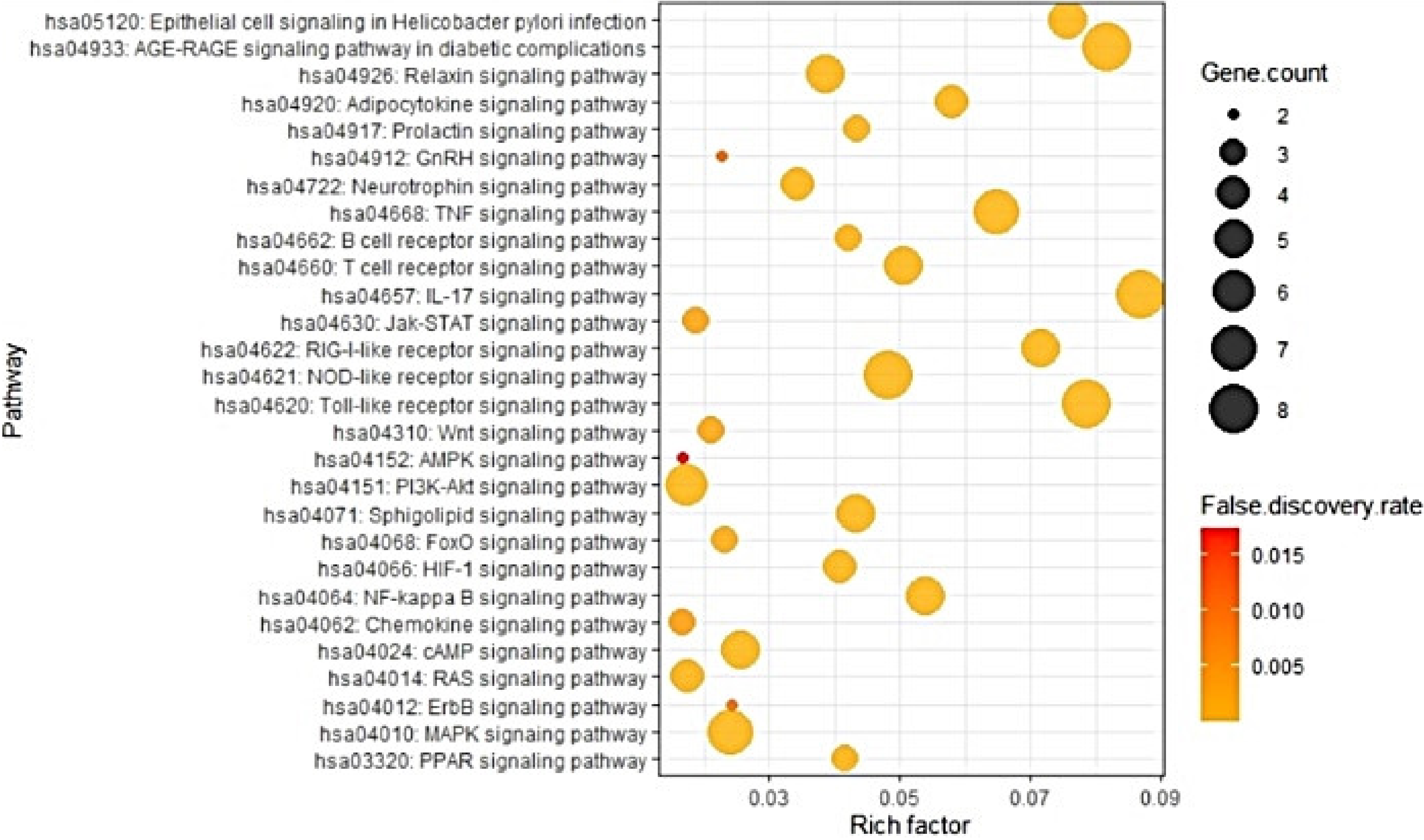 Processes 10 00333 g005