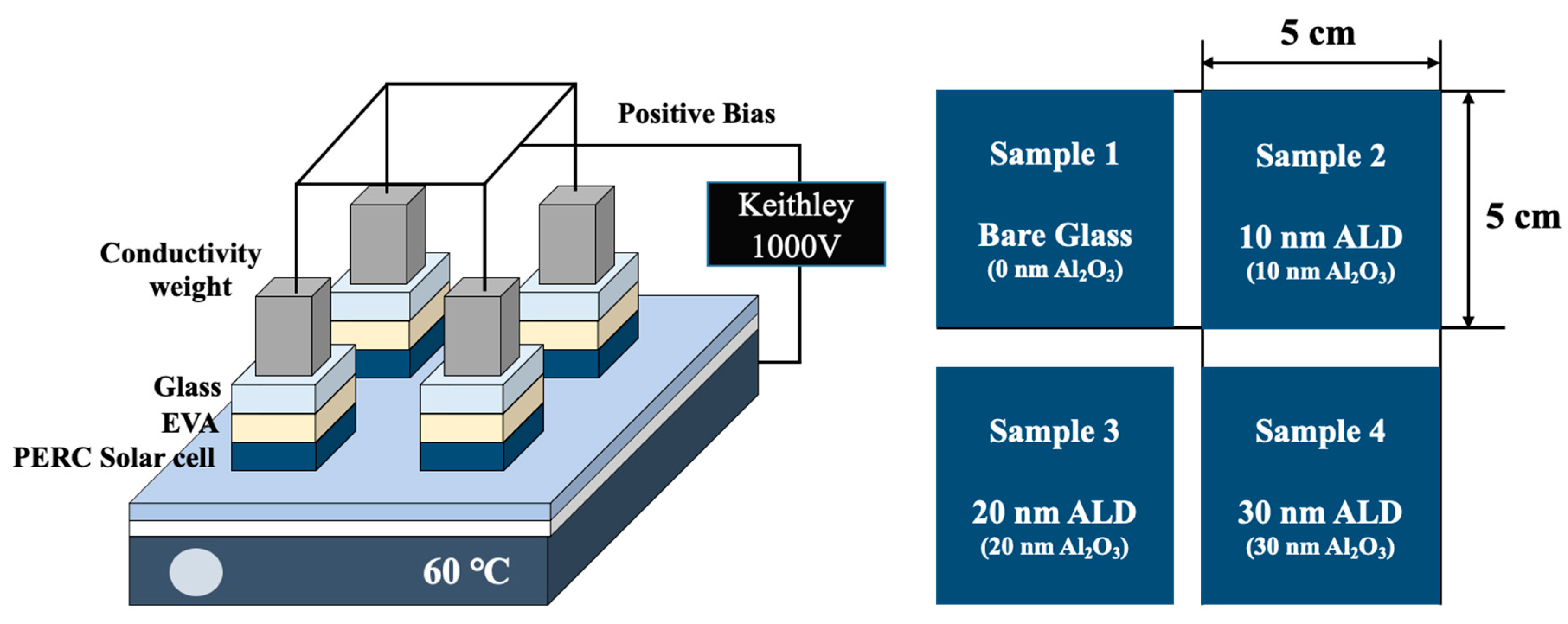 Processes 10 00334 g001