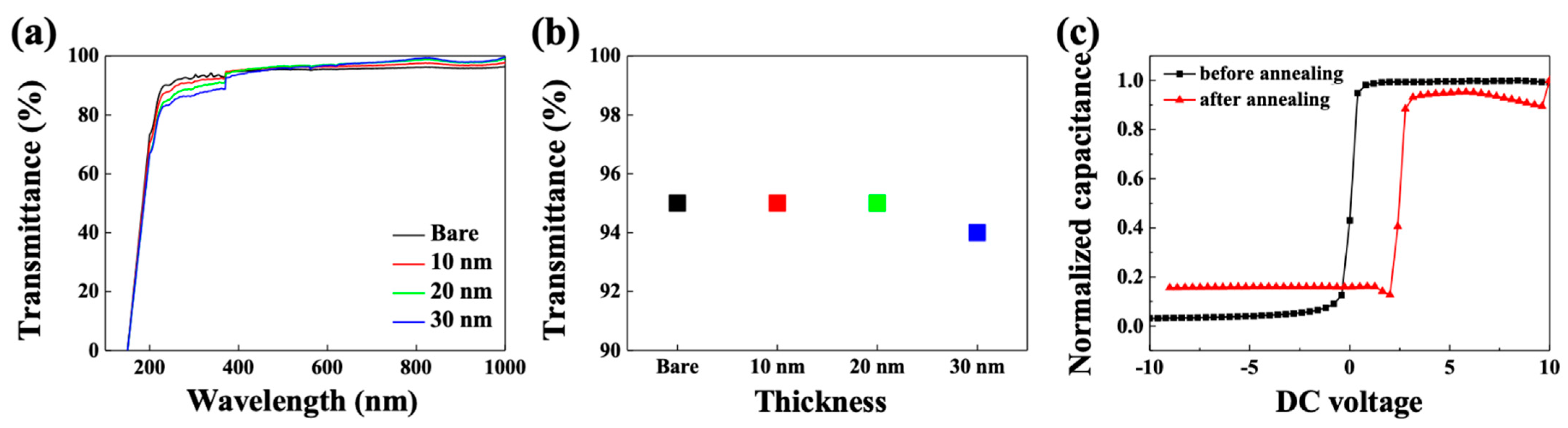 Processes 10 00334 g003