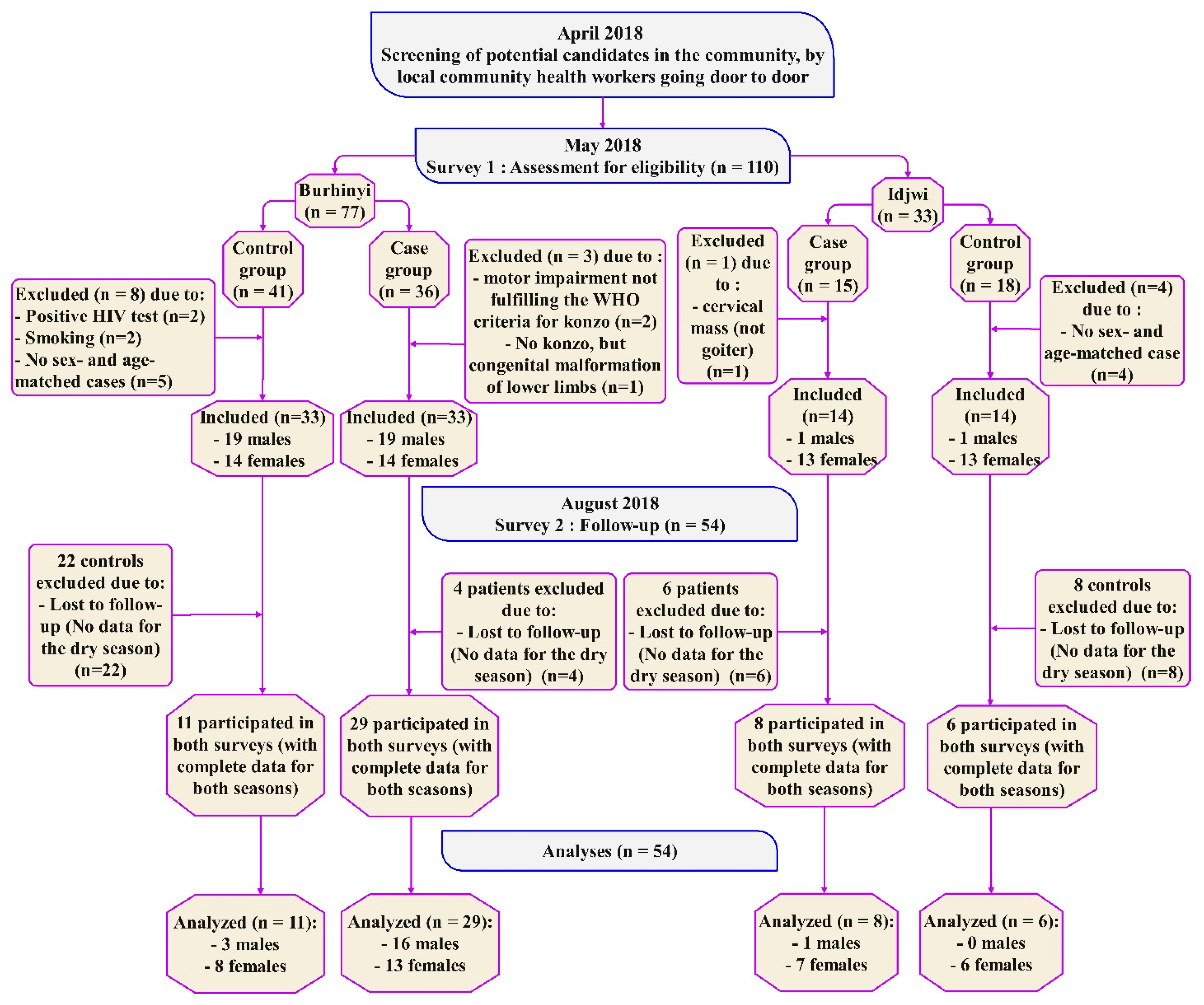 Processes 10 00337 g002