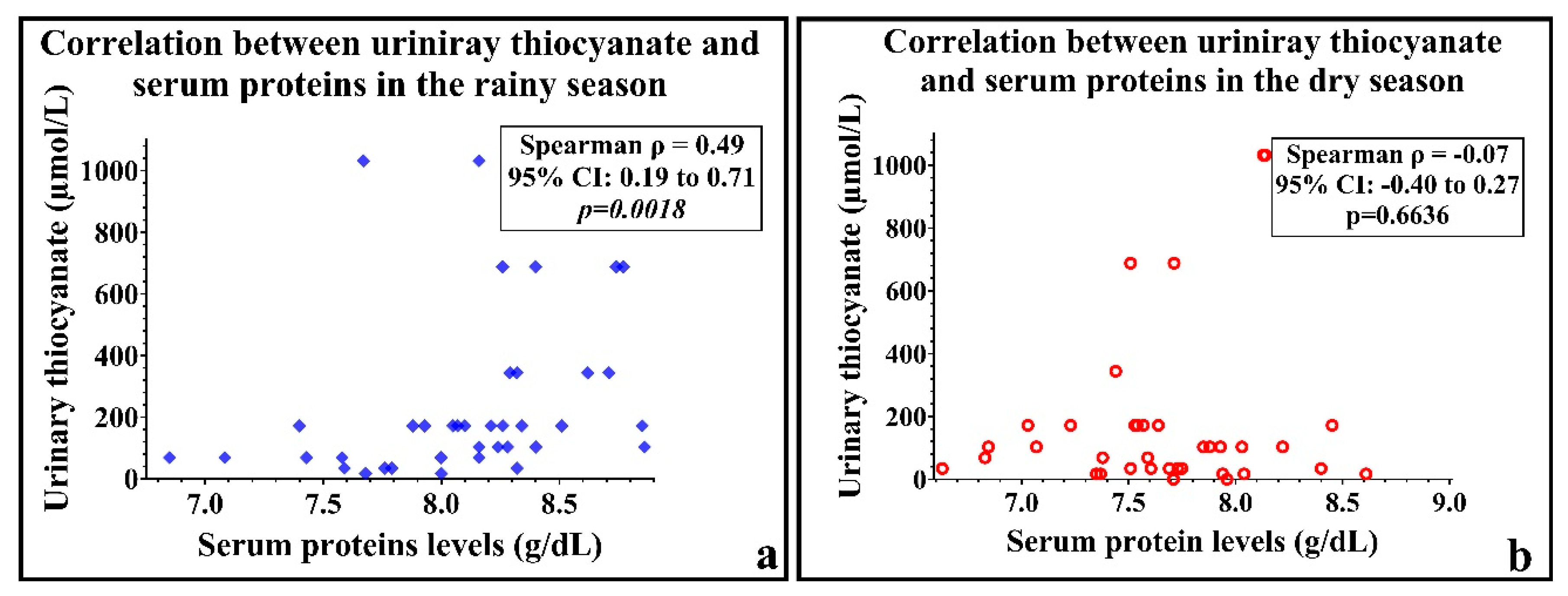 Processes 10 00337 g004