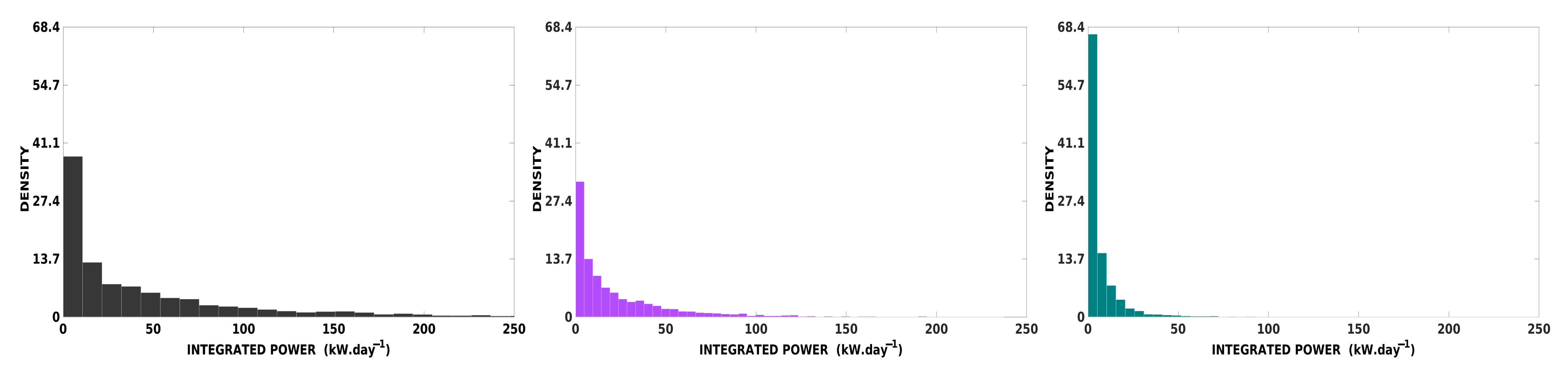 Processes 10 00340 g003