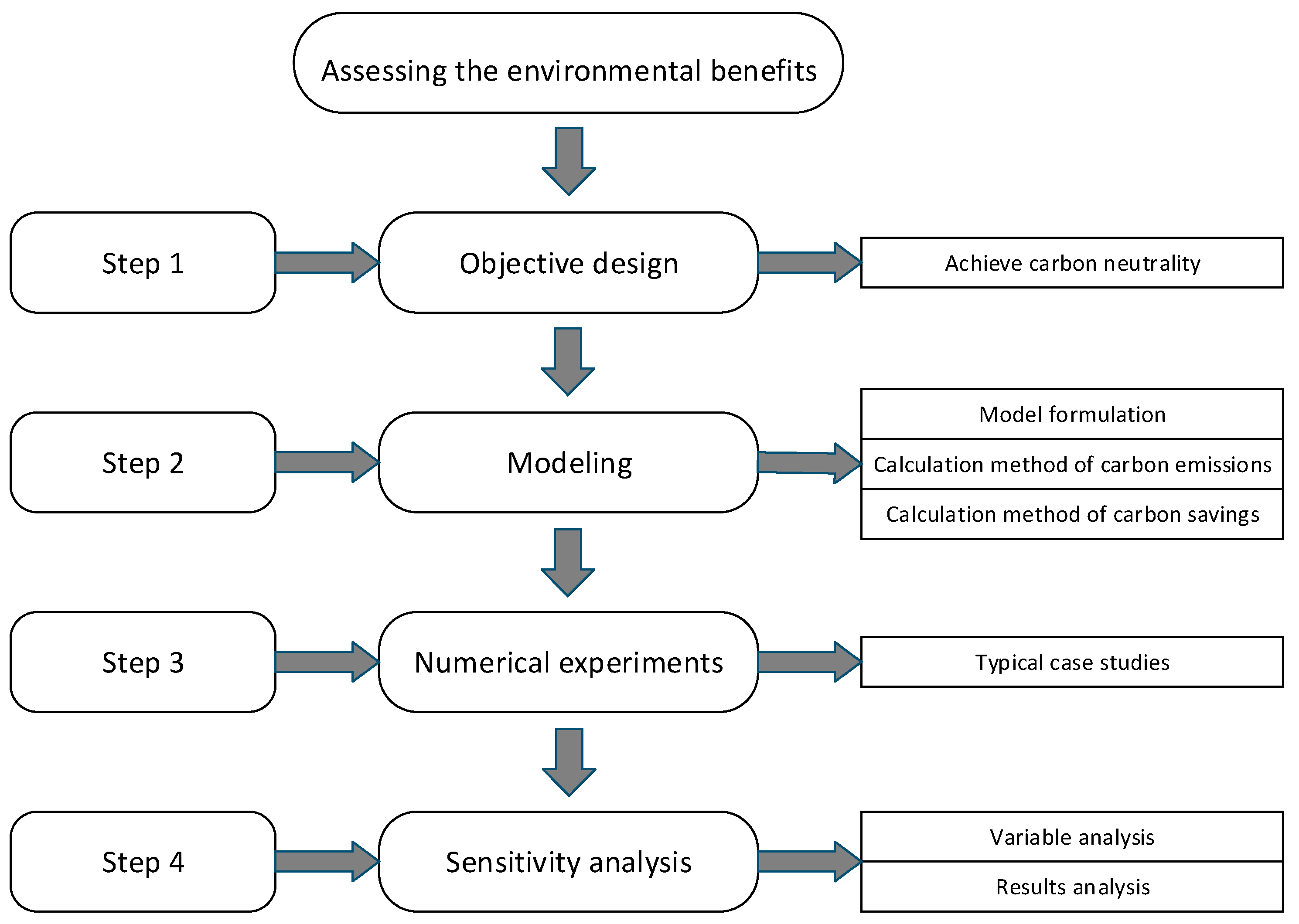 Processes 10 00342 g001