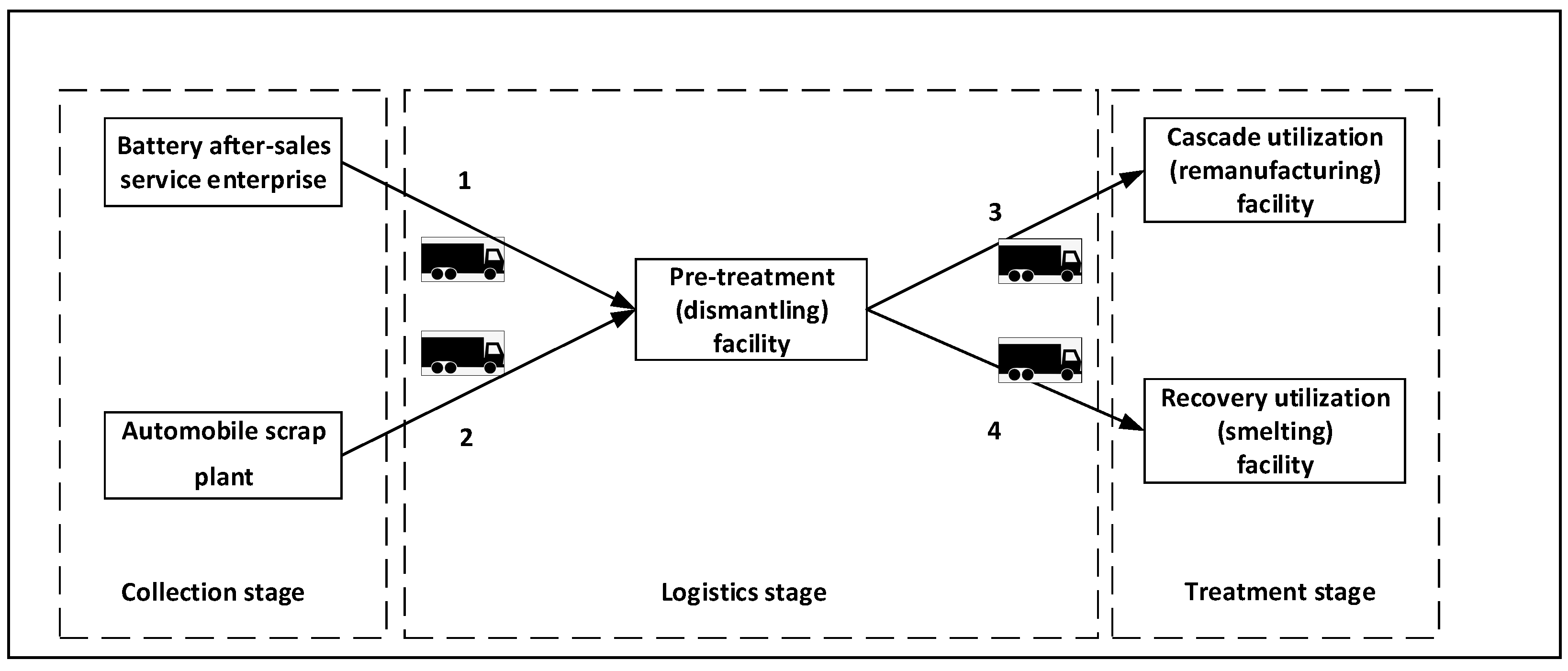 Processes 10 00342 g002