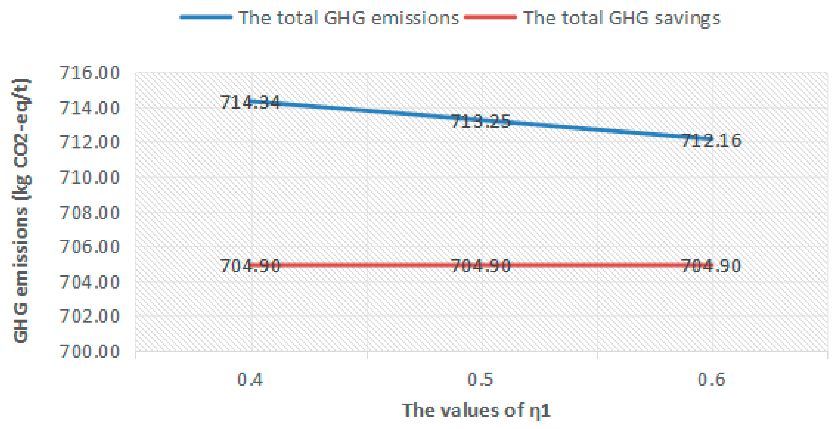 Processes 10 00342 g003