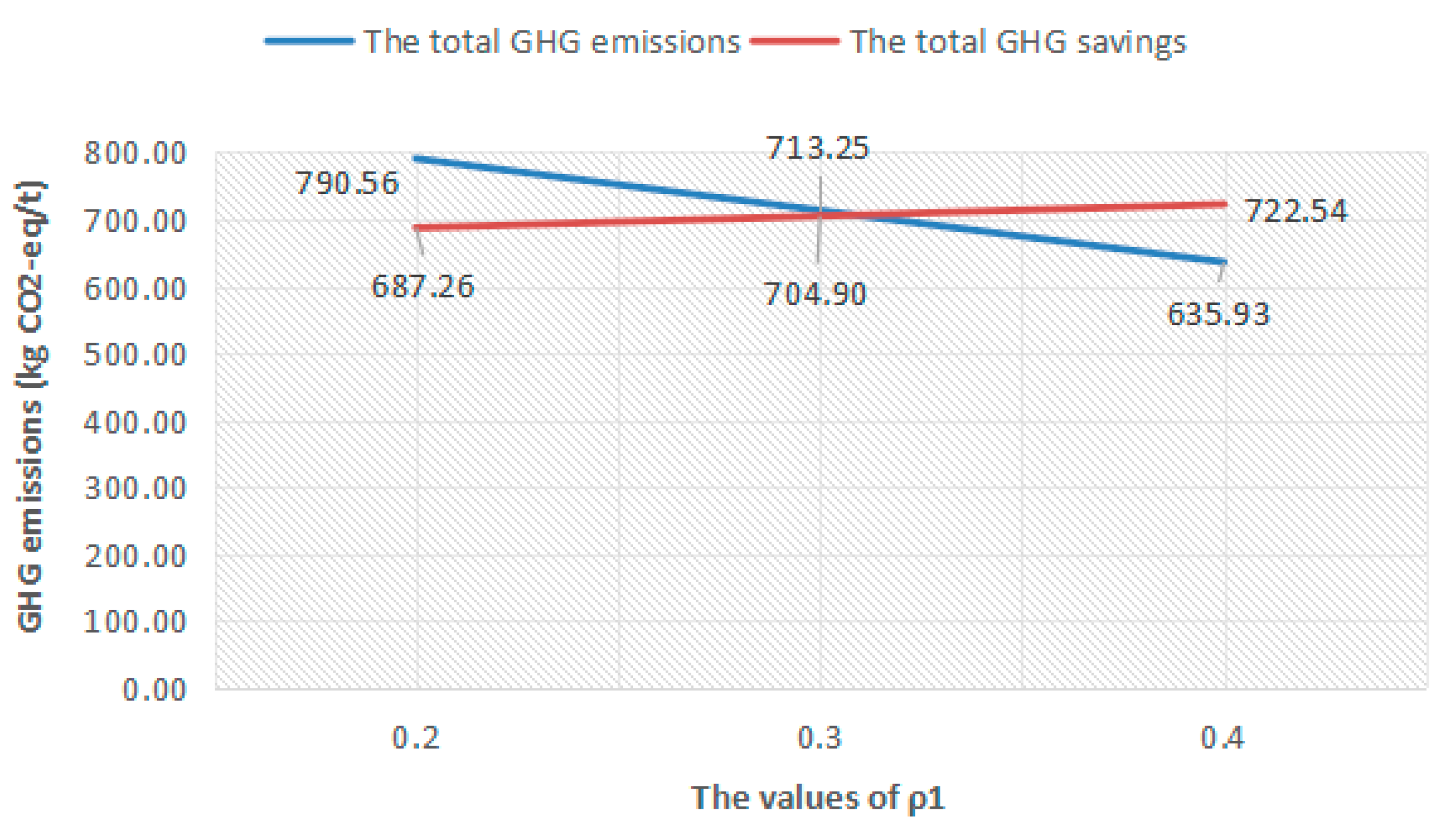 Processes 10 00342 g004