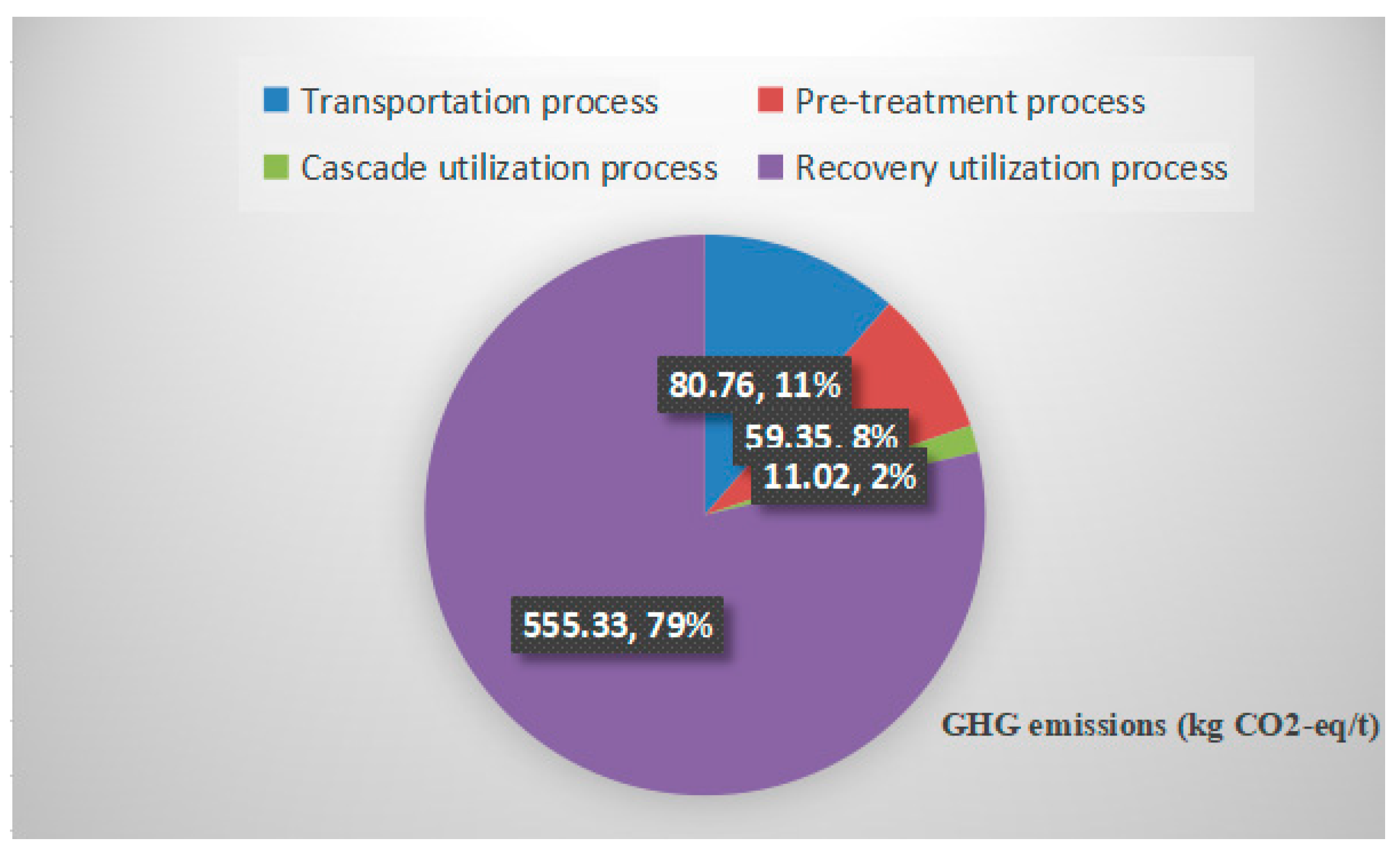 Processes 10 00342 g005