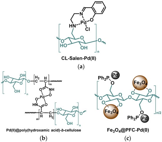 Processes 10 00345 g003