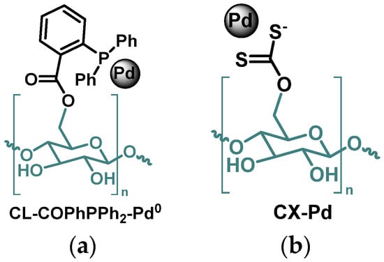 Processes 10 00345 g009