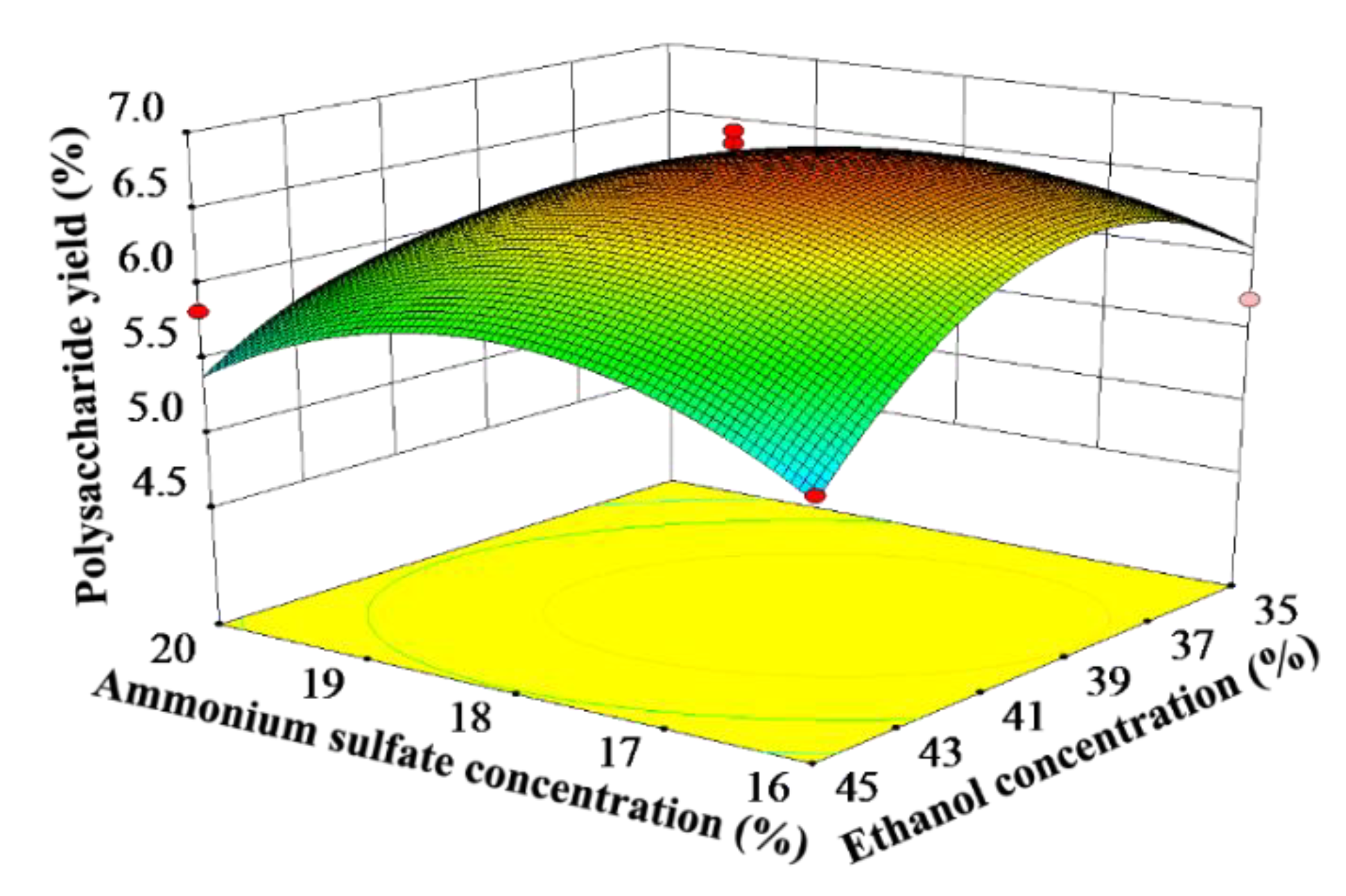 Processes 10 00348 g002