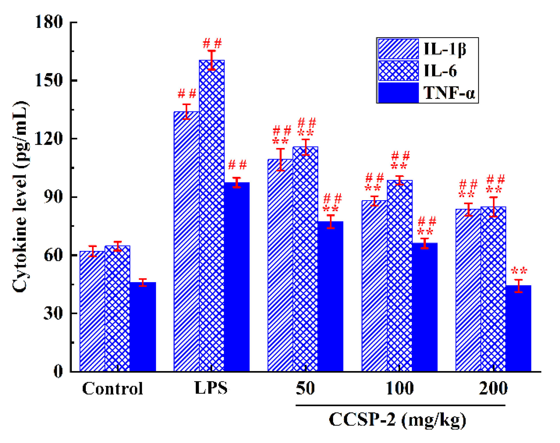 Processes 10 00348 g005
