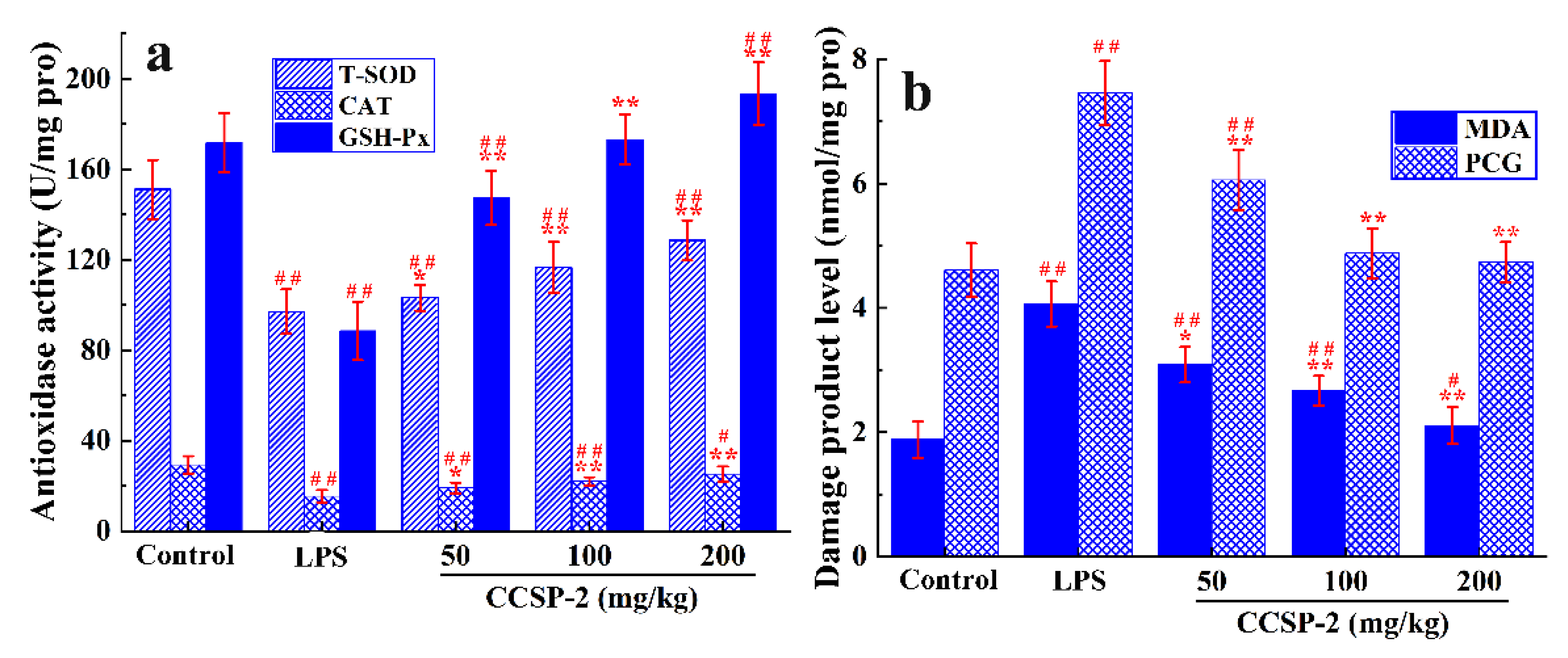 Processes 10 00348 g006