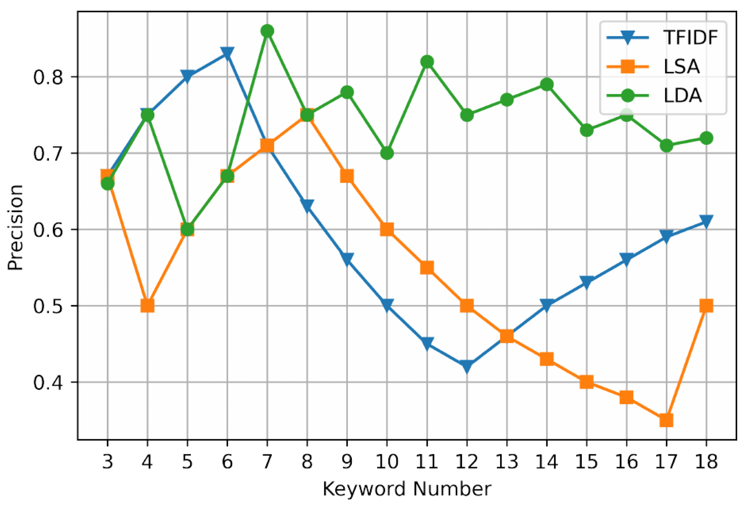 Processes 10 00350 g005