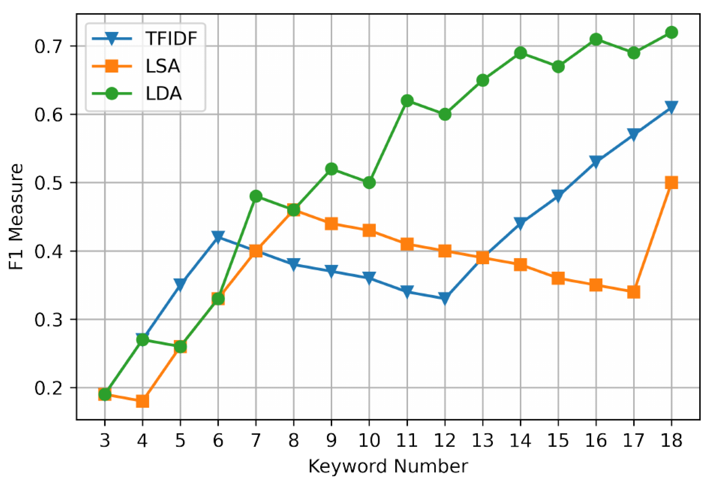 Processes 10 00350 g007