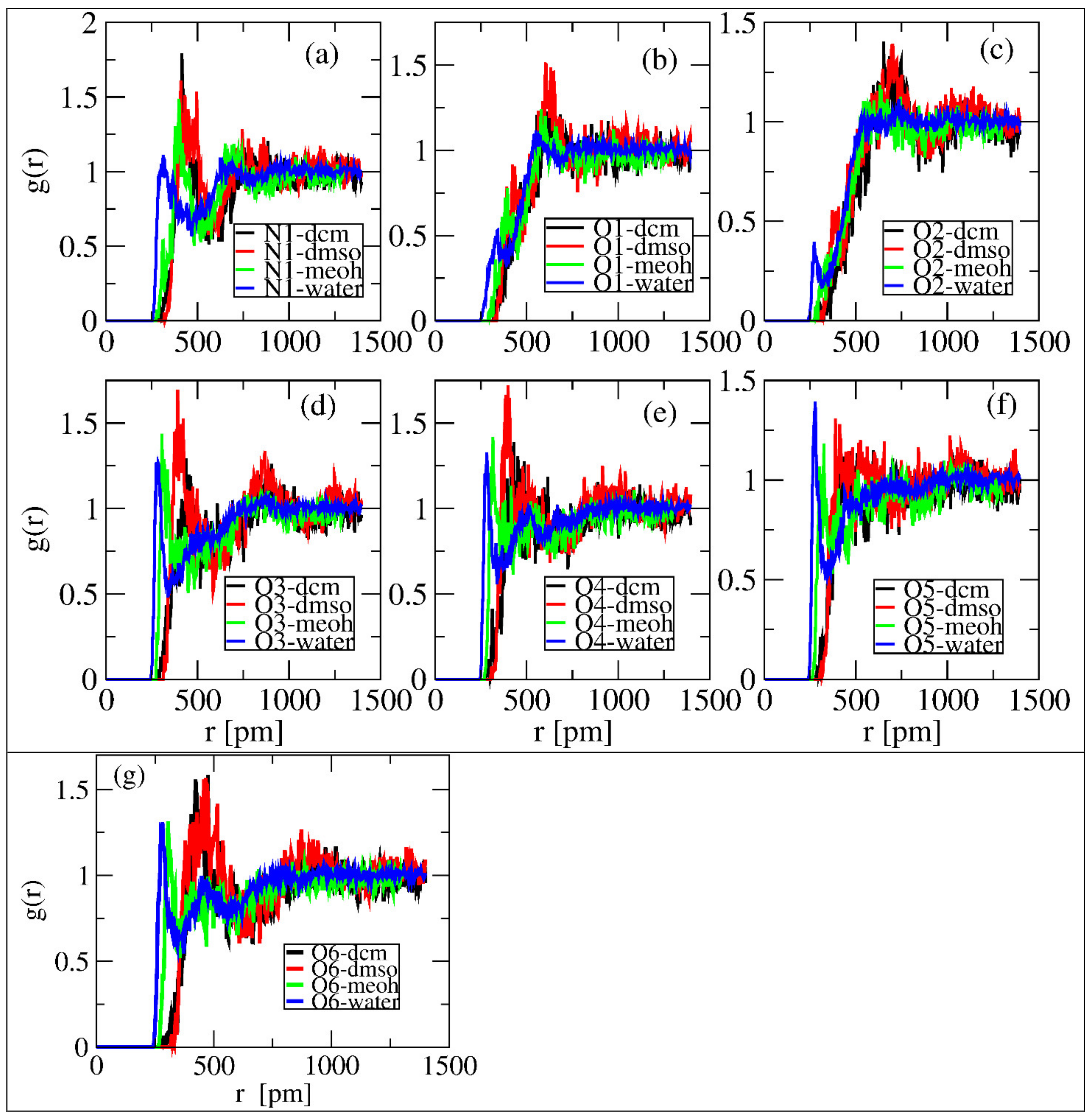 Processes 10 00352 g005