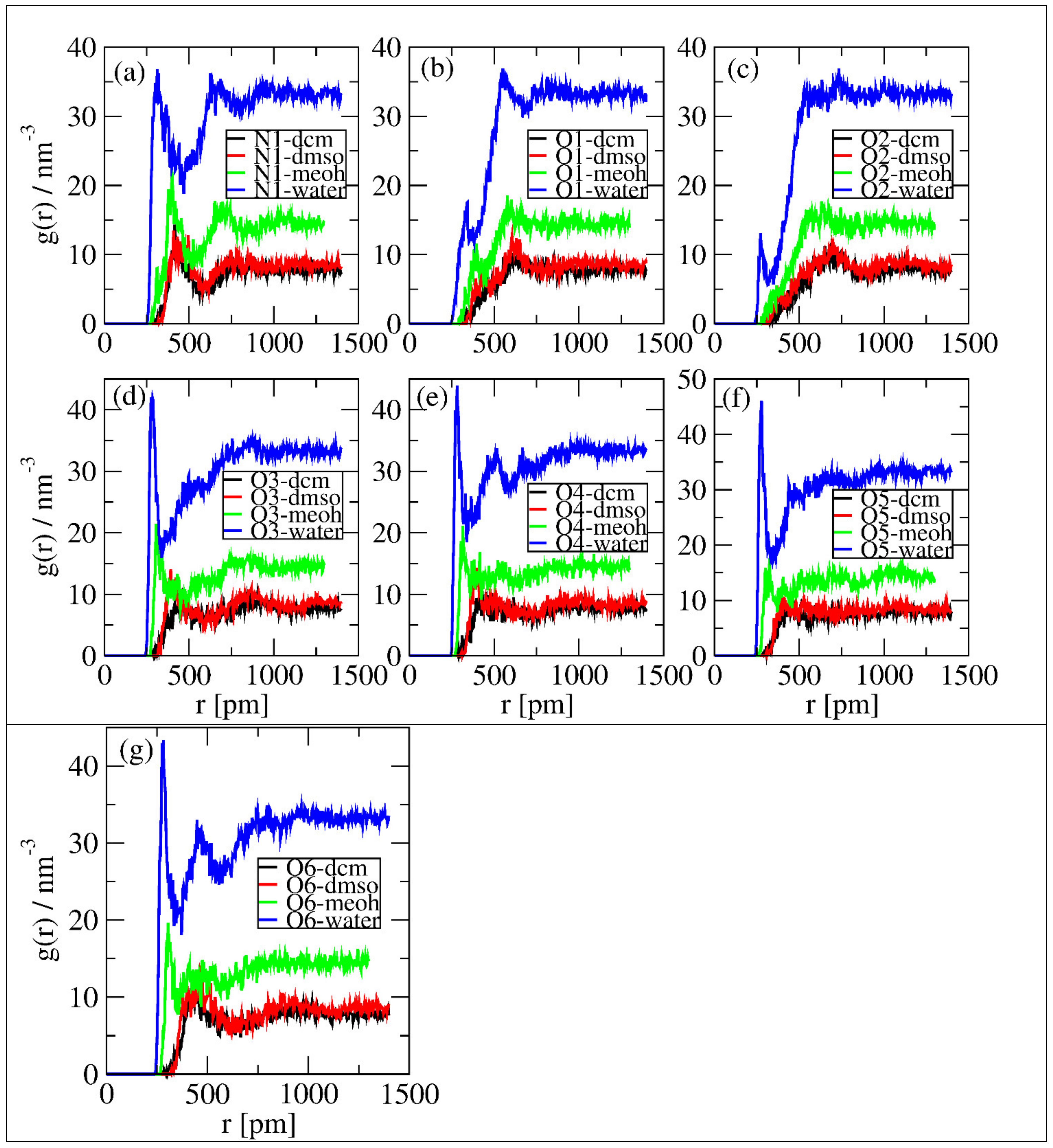 Processes 10 00352 g006