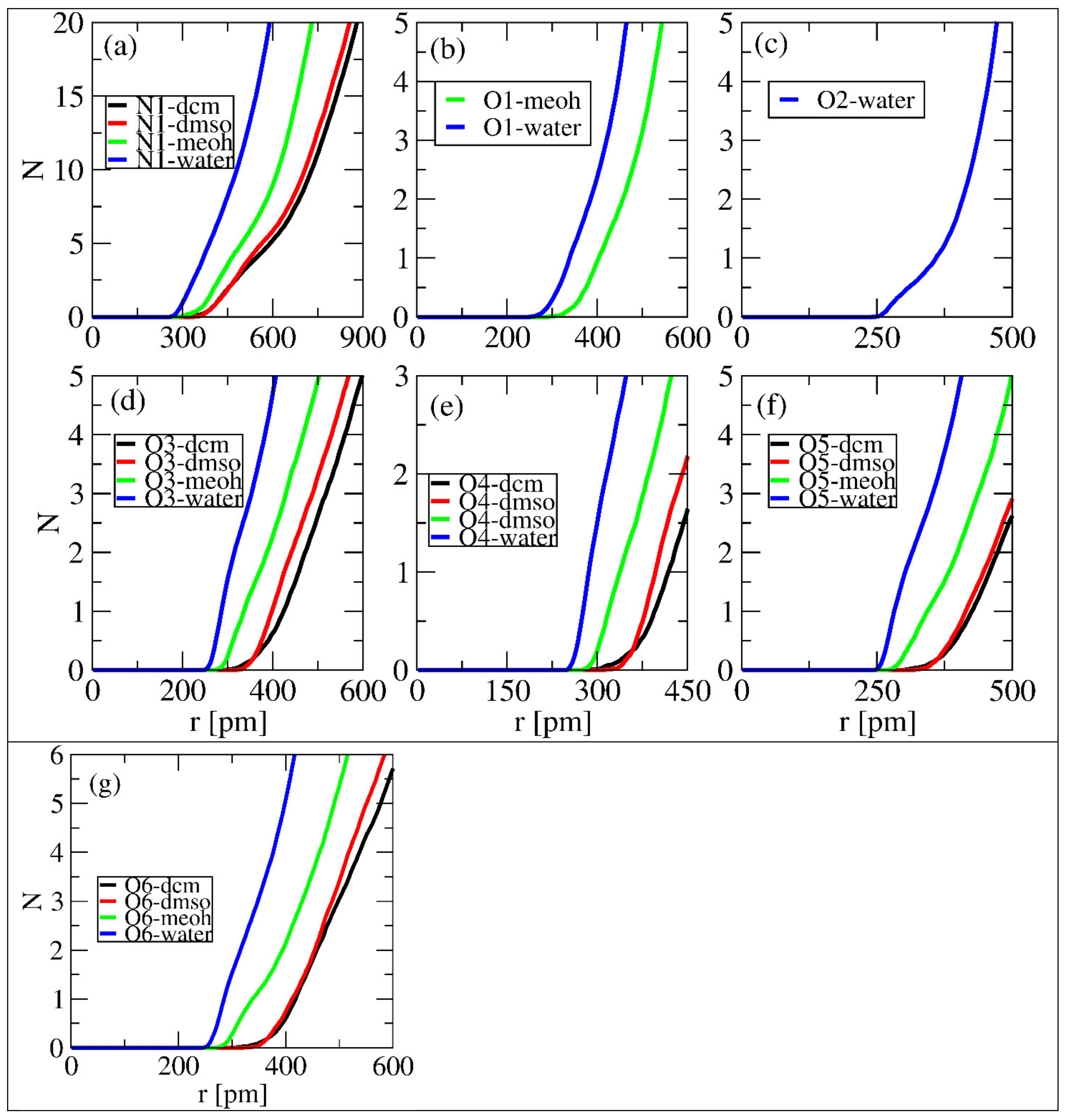 Processes 10 00352 g007
