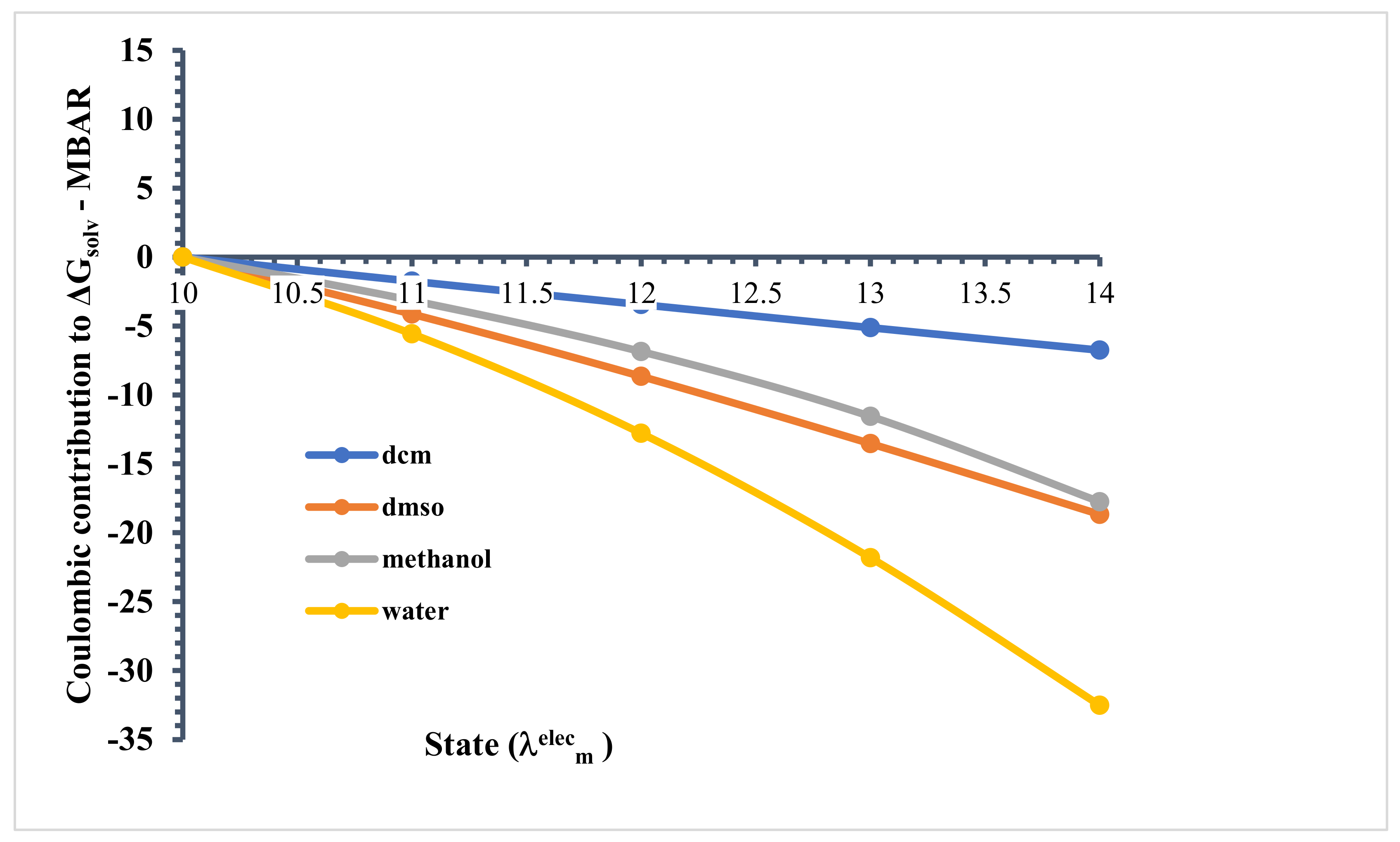 Processes 10 00352 g010
