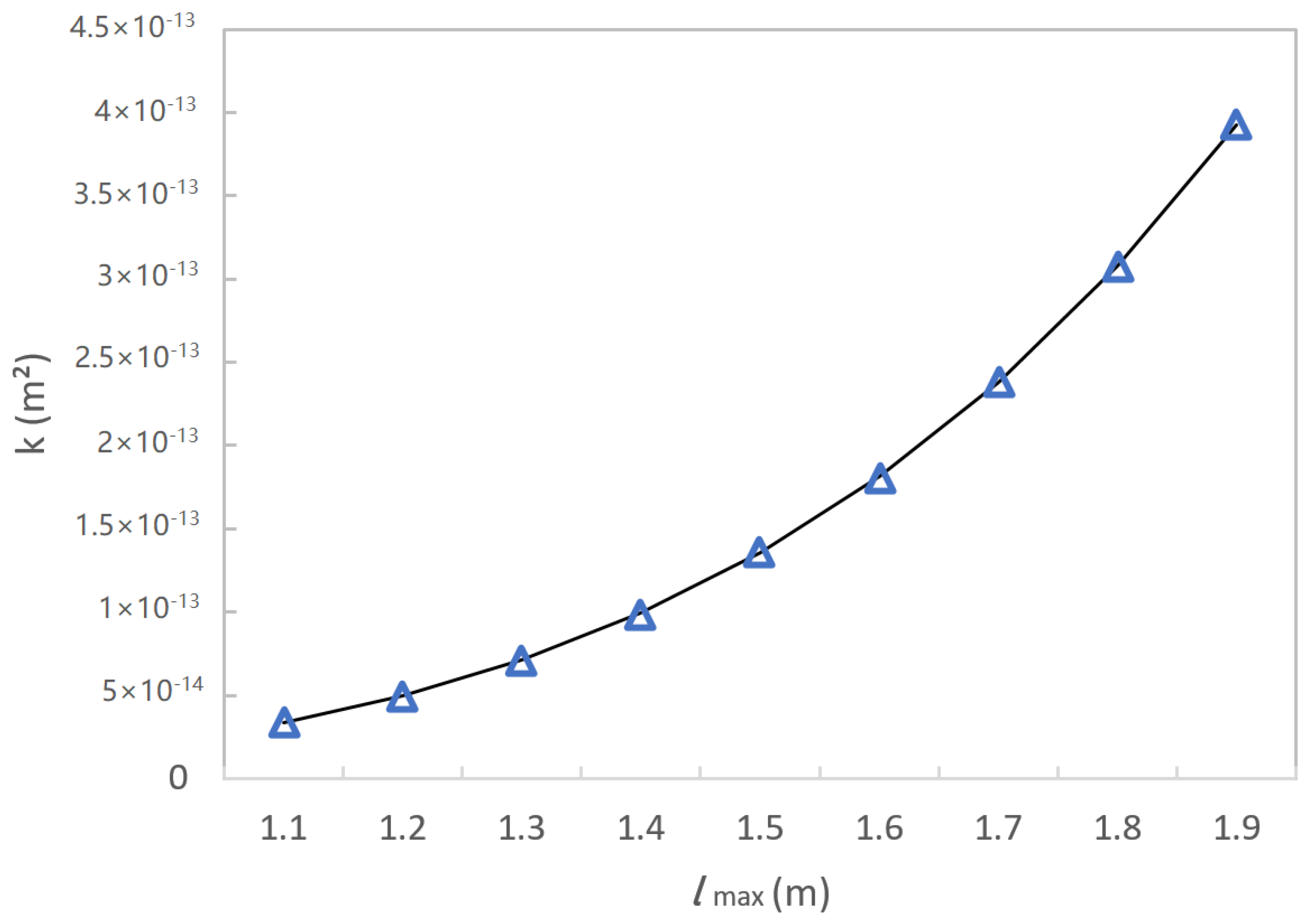 Processes 10 00356 g006 Processes 10 00356 g006