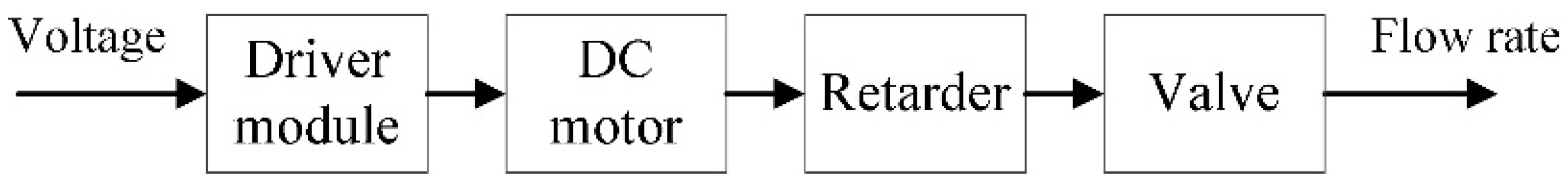 Processes 10 00357 g003