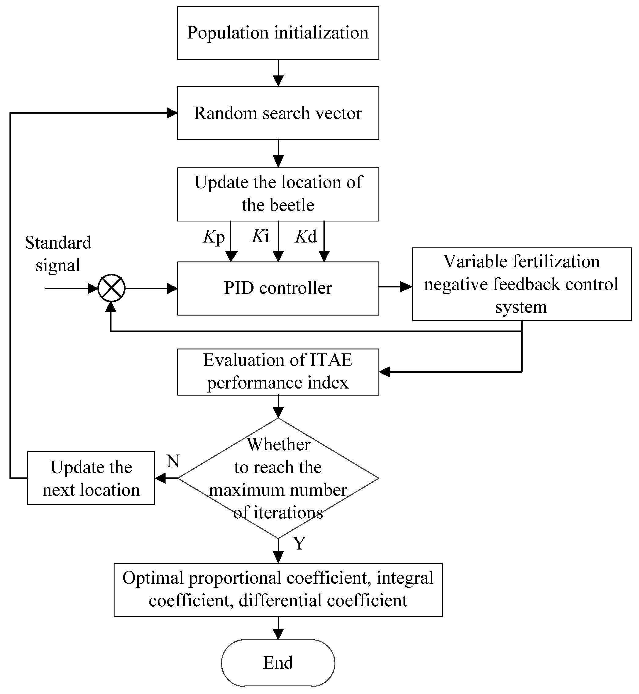 Processes 10 00357 g004