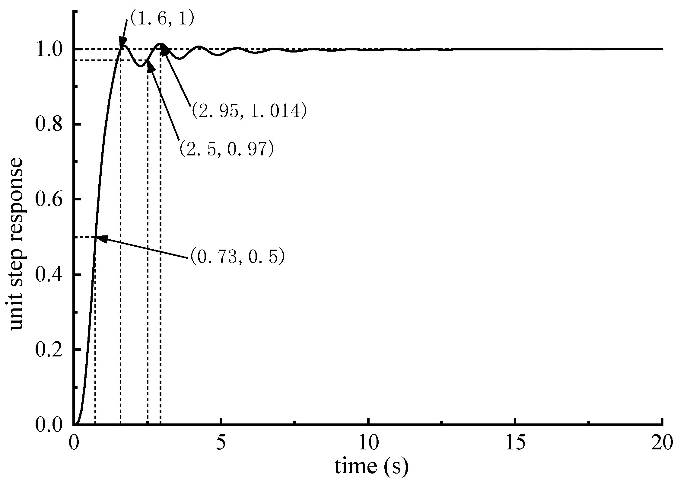 Processes 10 00357 g005