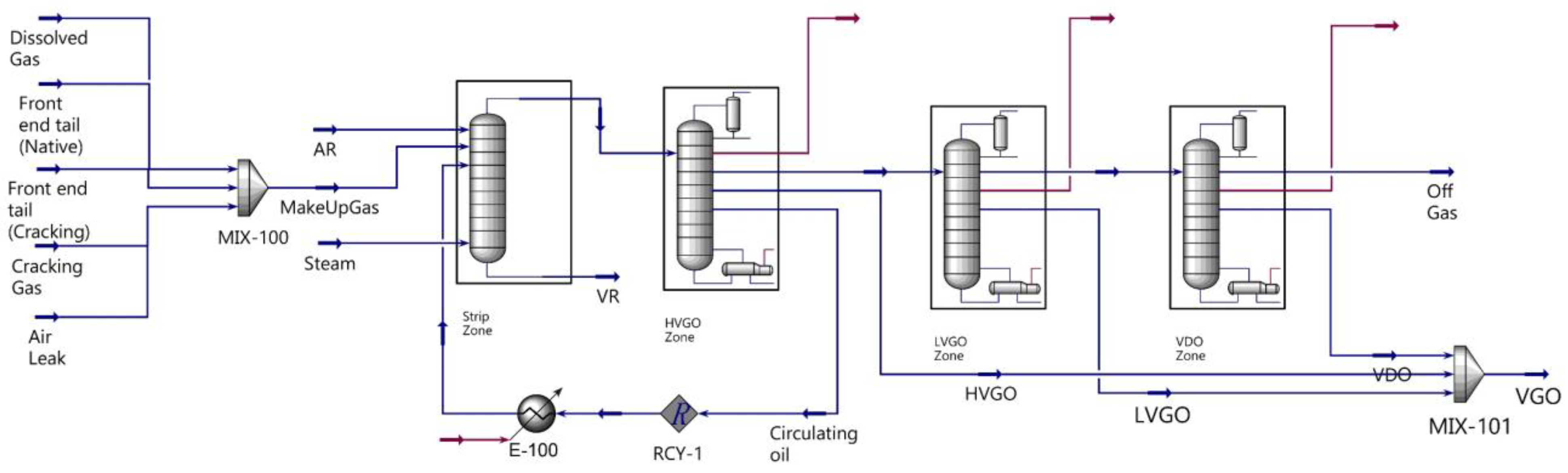 Processes 10 00359 g003