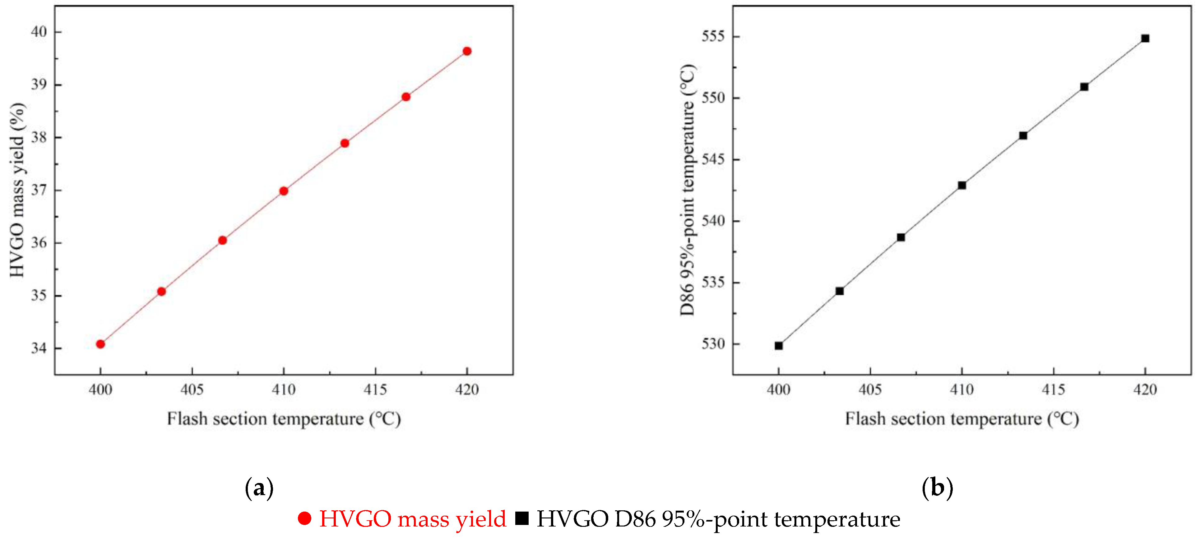 Processes 10 00359 g010