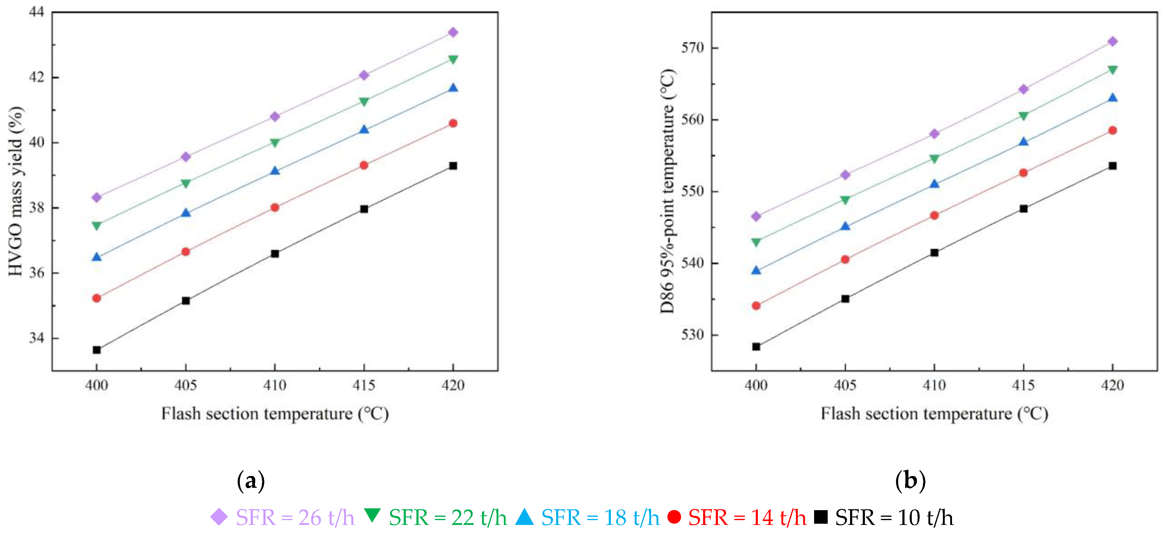 Processes 10 00359 g012