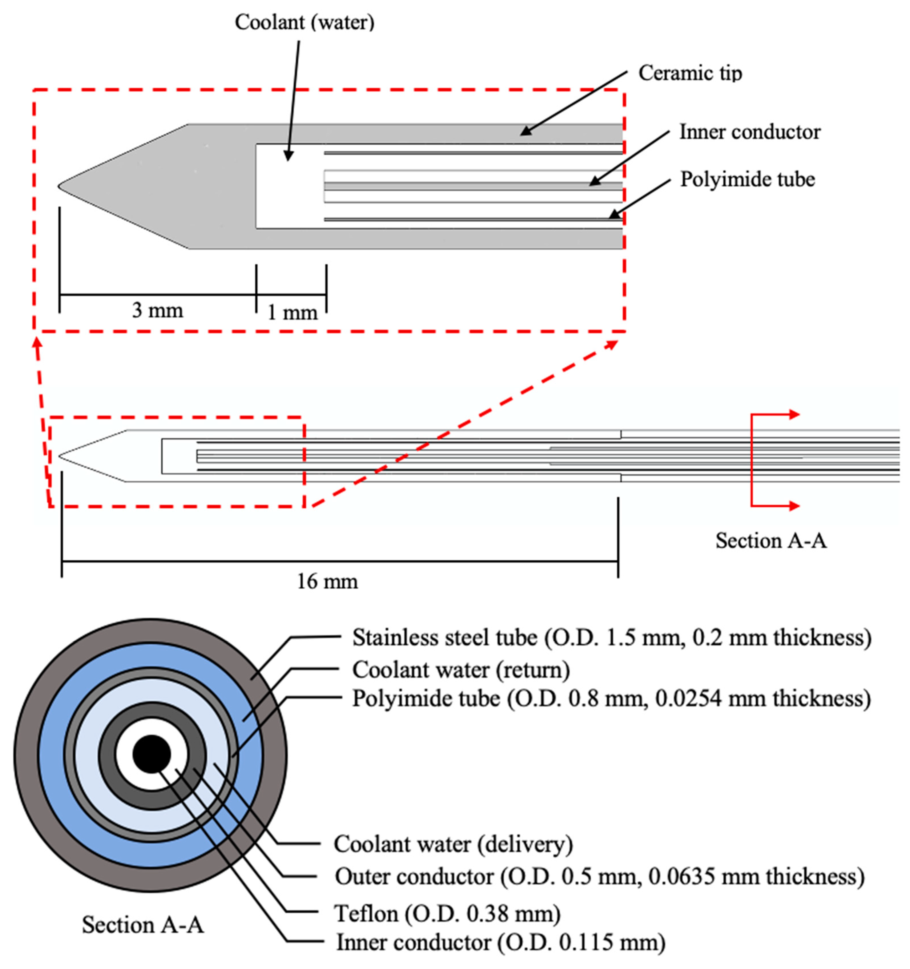 Processes 10 00361 g001