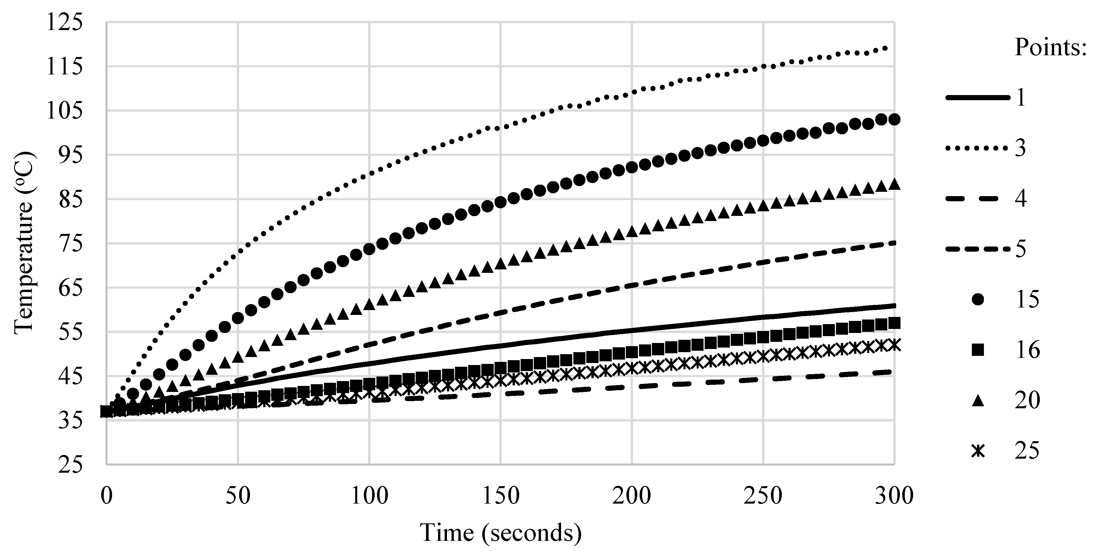 Processes 10 00361 g008